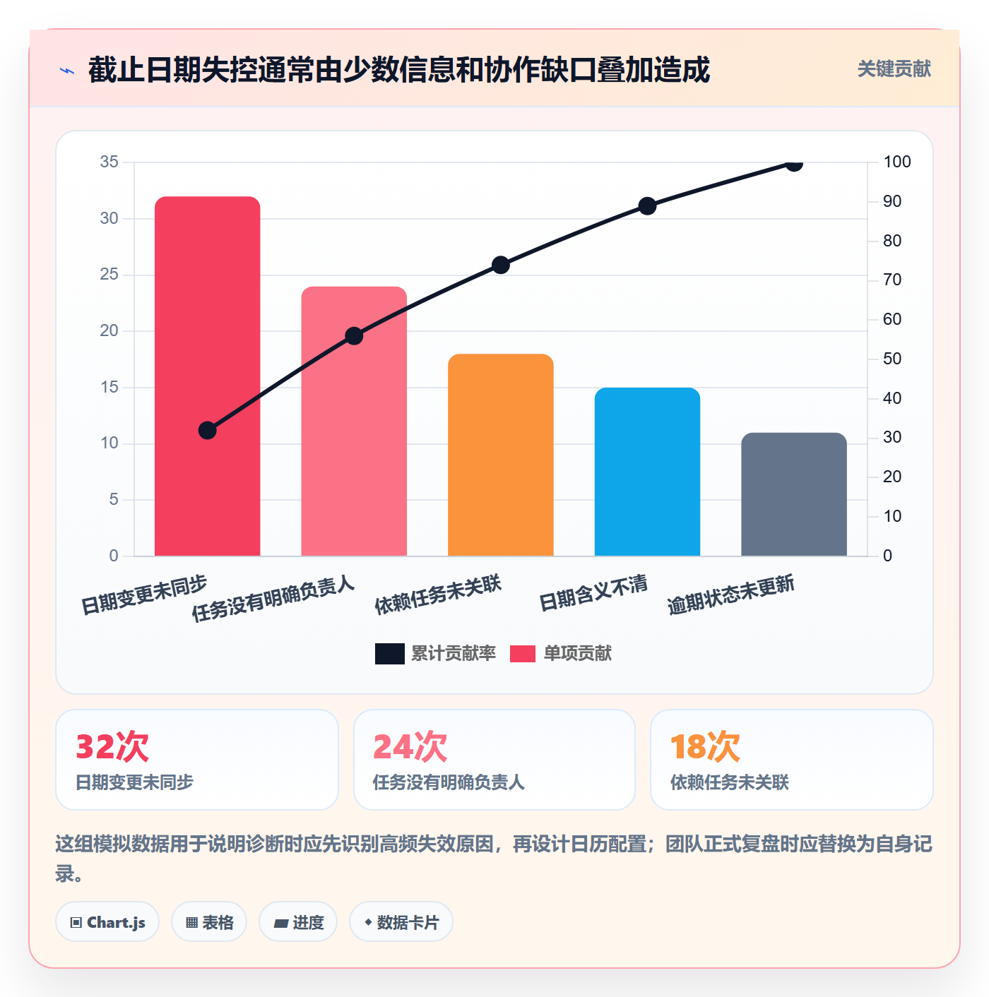 截止日期落地方案：研发团队开展日历视图的最佳实践案例解析