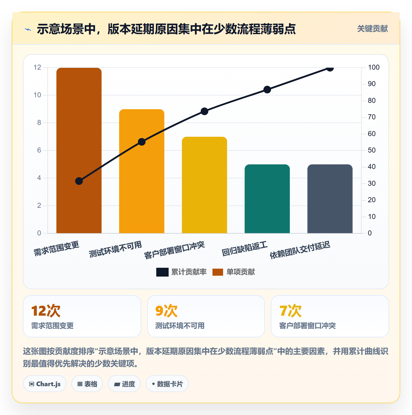 版本状态管理指南:实施团队如何做好版本管理,落地方案全流程