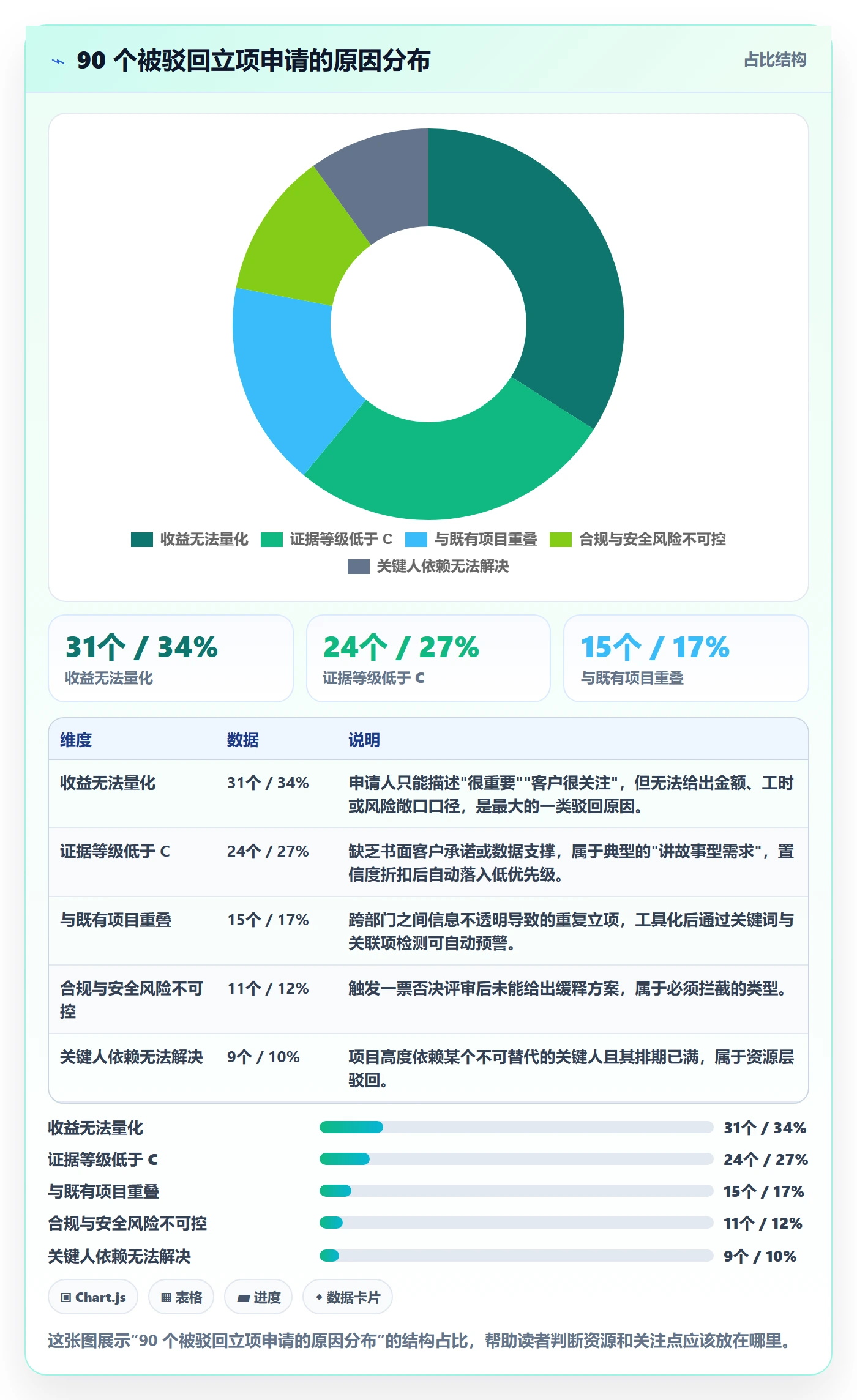 优先级实操方法:跨部门团队提升项目立项效率的风险控制方法与模板
