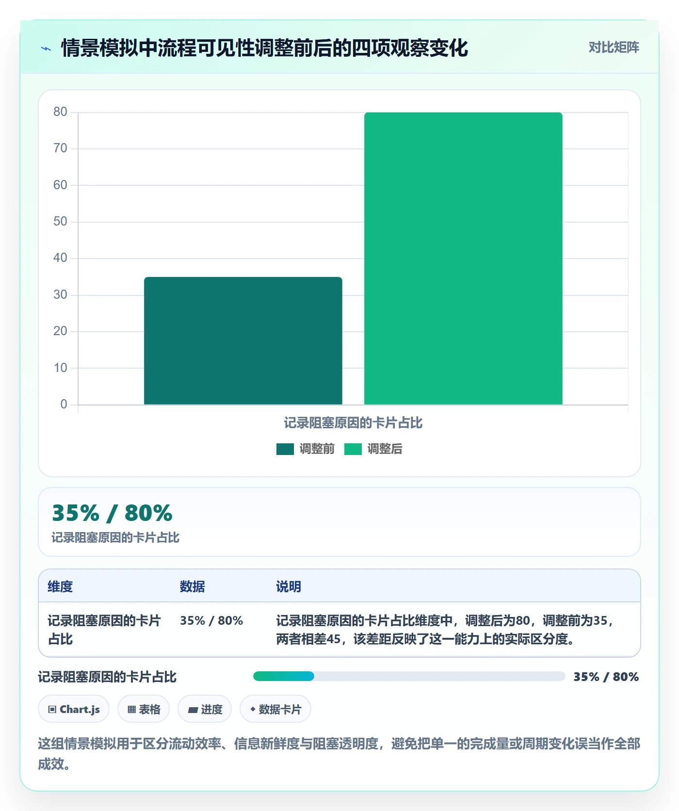 看板实操方法:项目经理提升看板效率的协同管理方法与模板