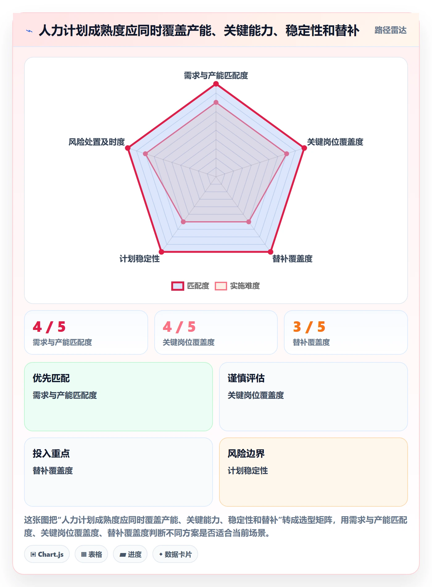 人力规划流程与规范：项目成员人力资源计划风险控制关键指标