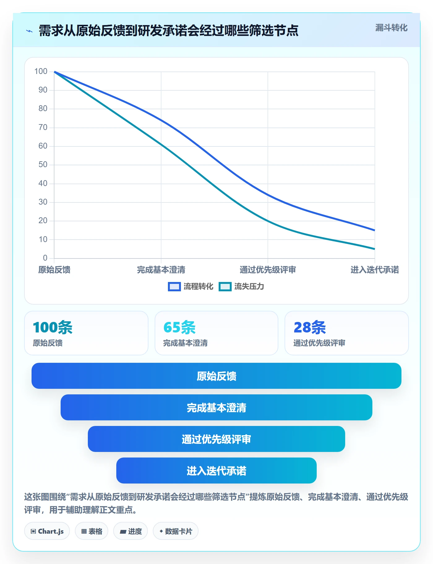 需求收集怎么做？研发团队制度设计：需求管理从0到1