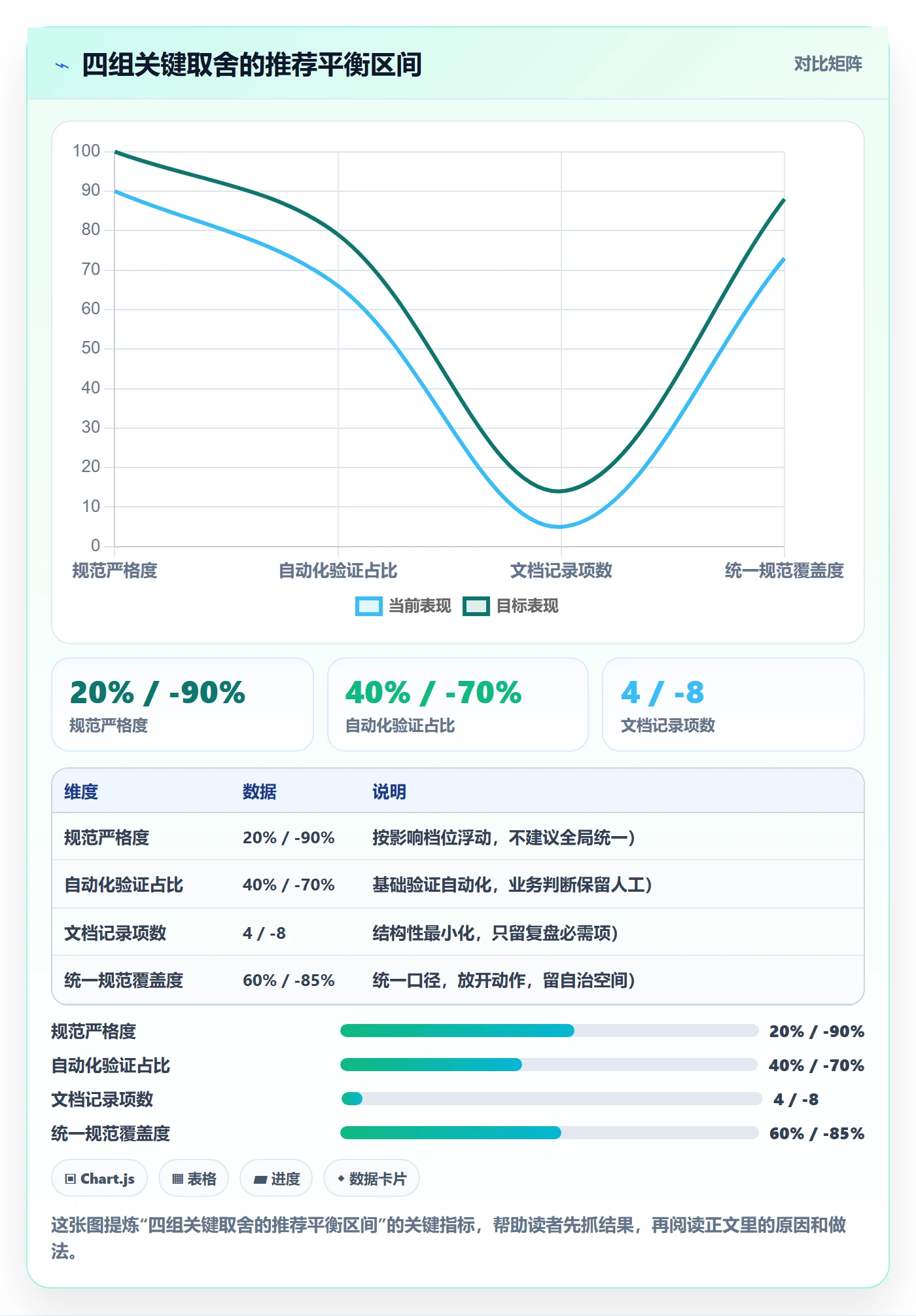 验收流程与规范:研发团队任务验收入门指南关键指标