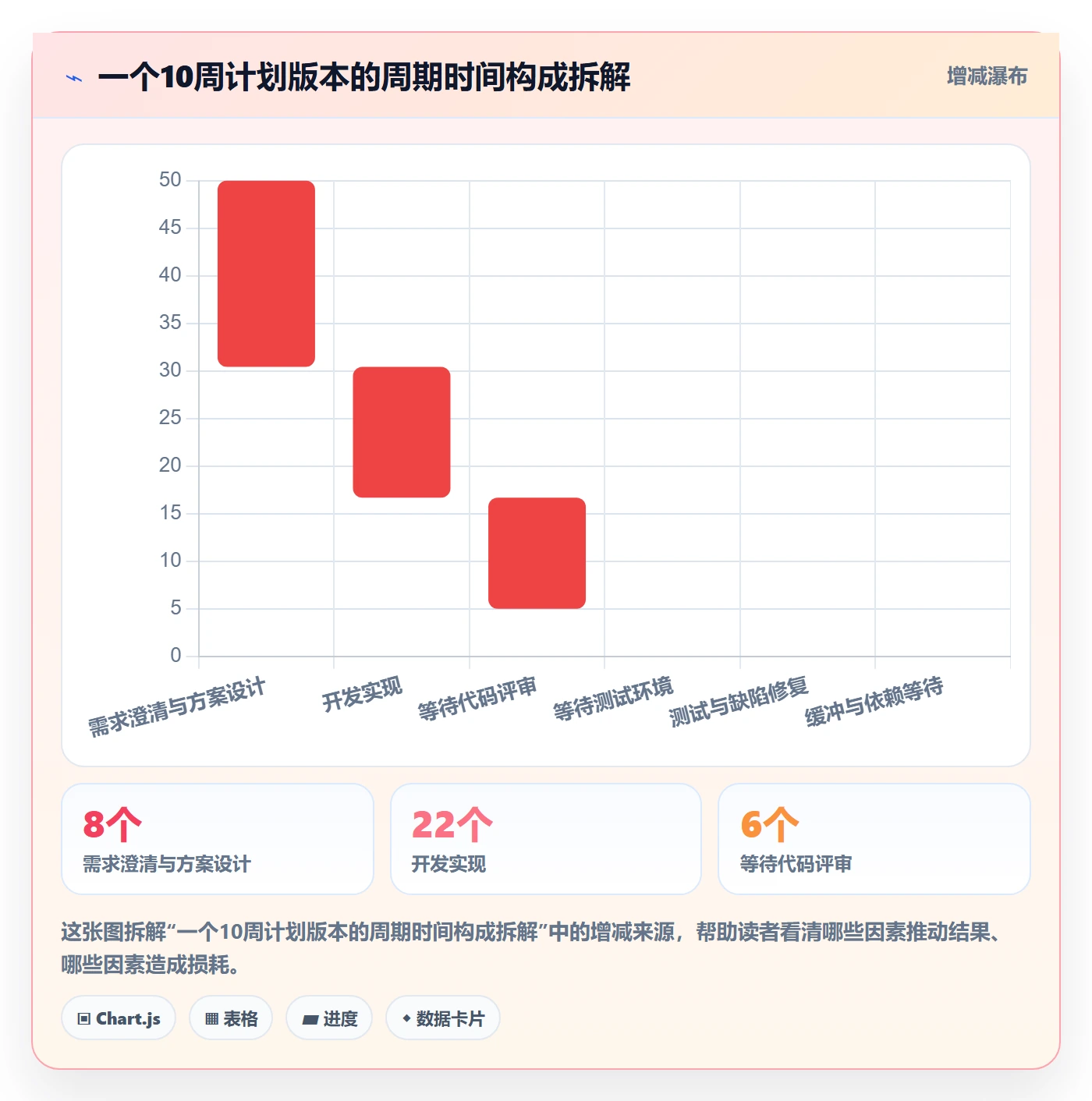 计划版本怎么做?研发团队效率提升:项目规划从0到1