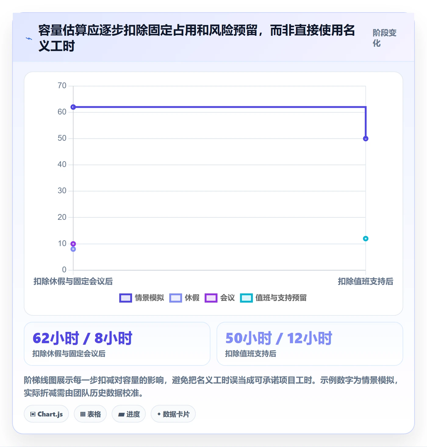 资源平衡管理方法大全:产品经理资源负载入门指南落地清单