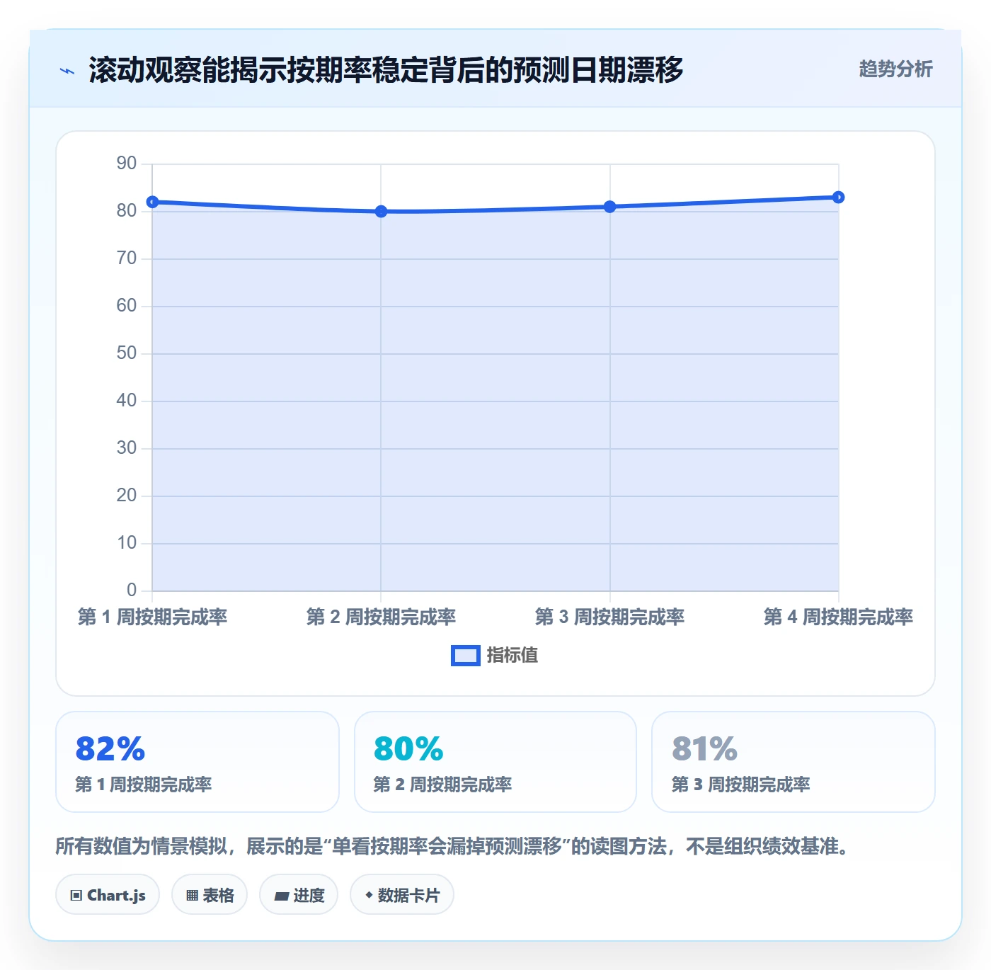 进度跟踪如何做好周进展?跨部门团队最佳实践与操作步骤