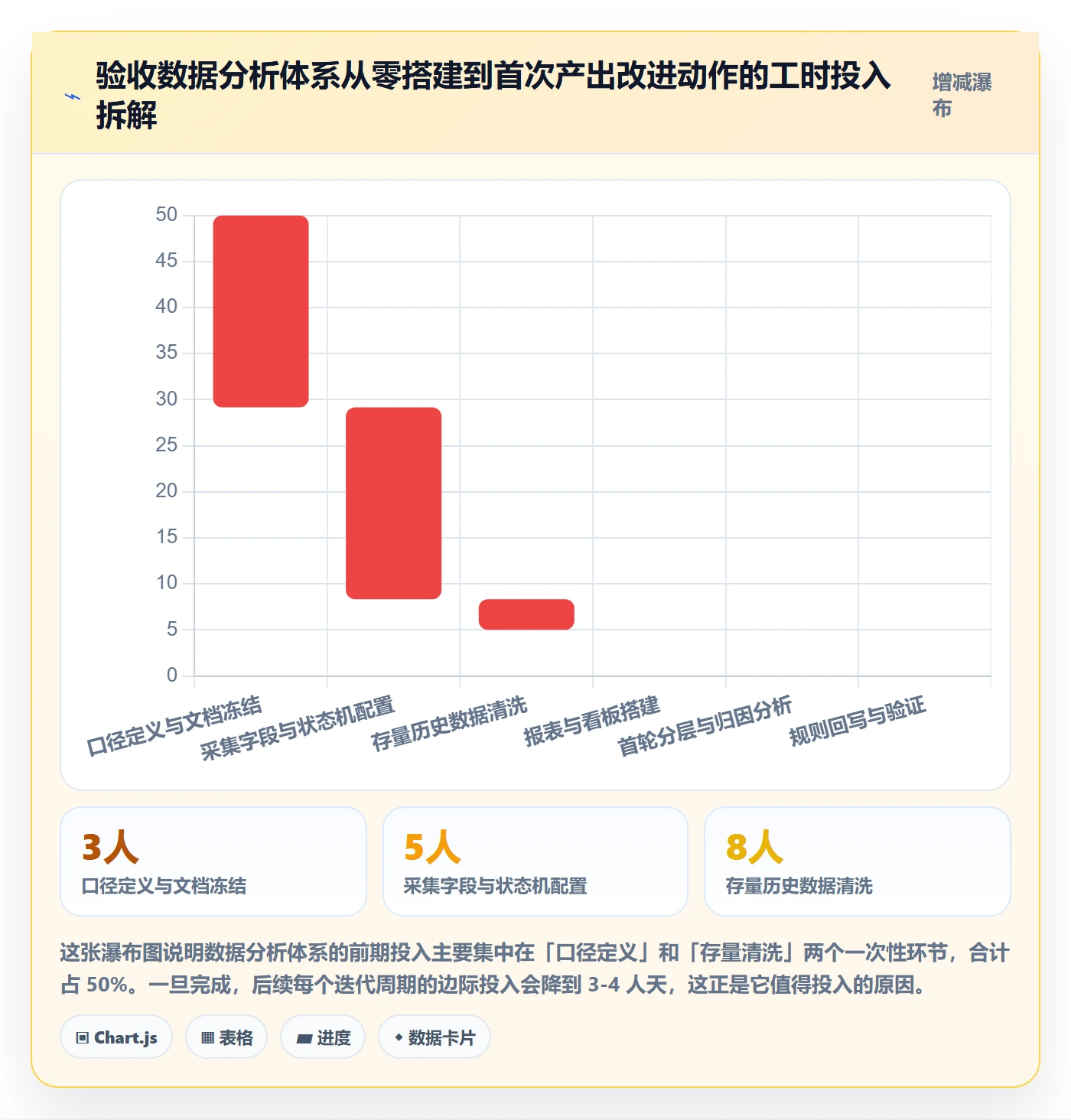 审核管理指南：PMO如何做好任务验收，数据分析全流程
