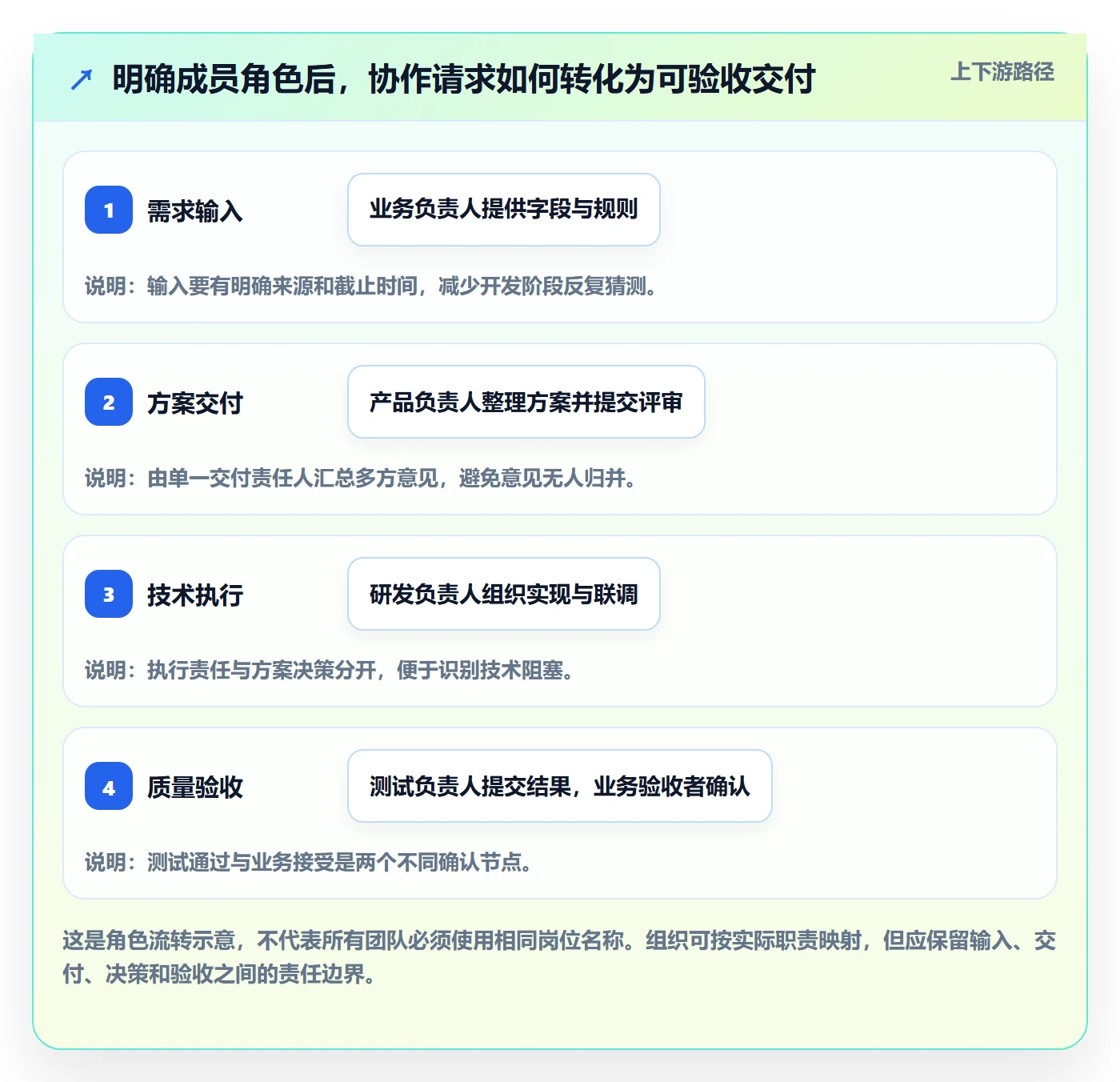 任务条怎么做？项目成员制度设计：甘特图从0到1