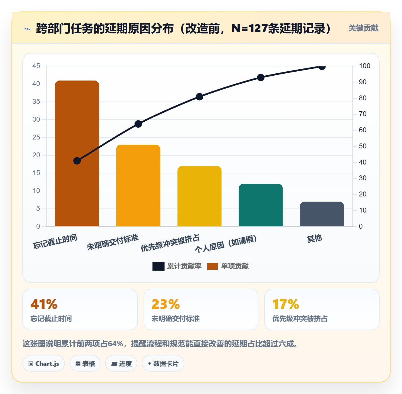 提前提醒流程与规范:跨部门团队任务提醒入门指南关键指标
