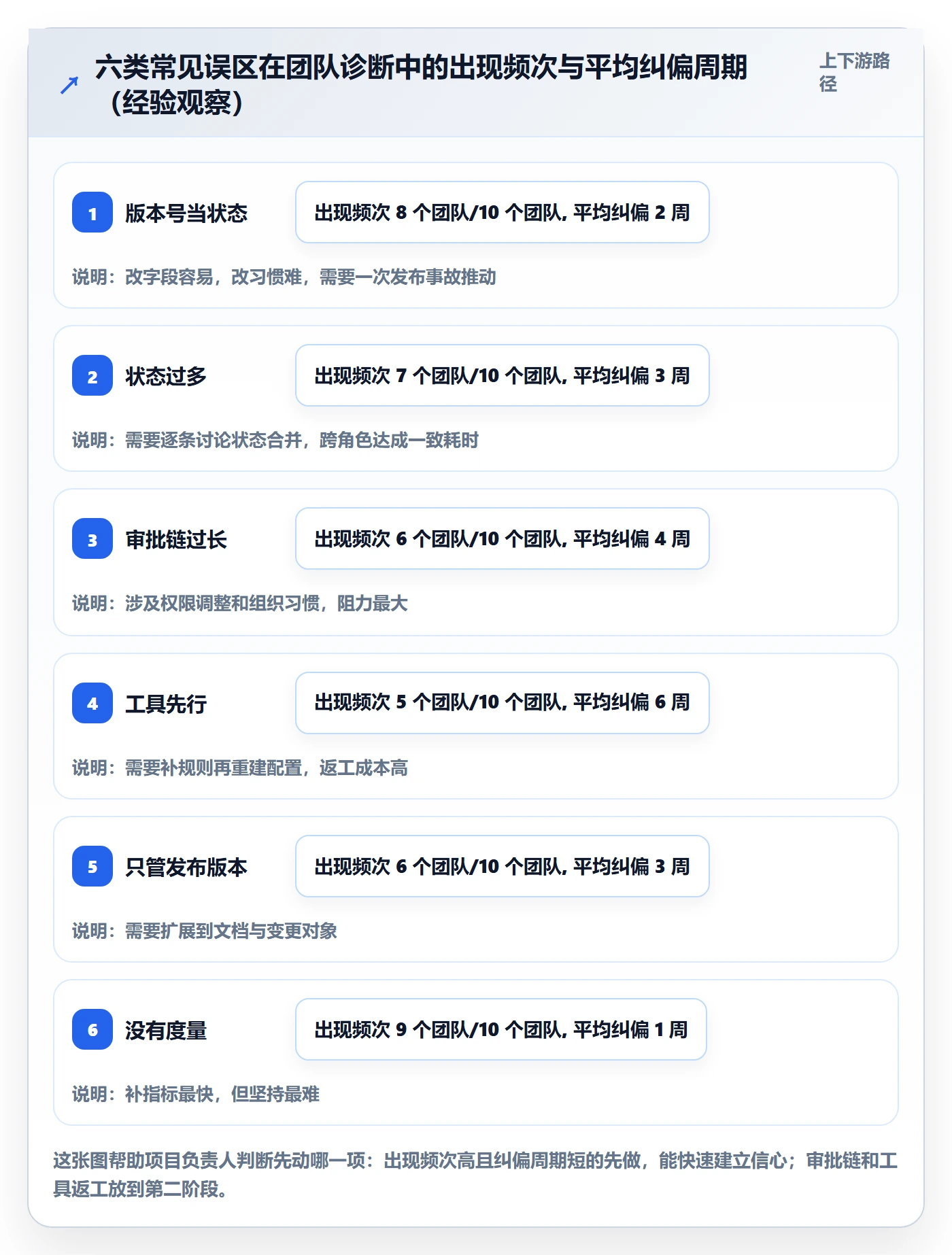 版本管理如何做好版本状态?项目负责人落地方案与操作步骤