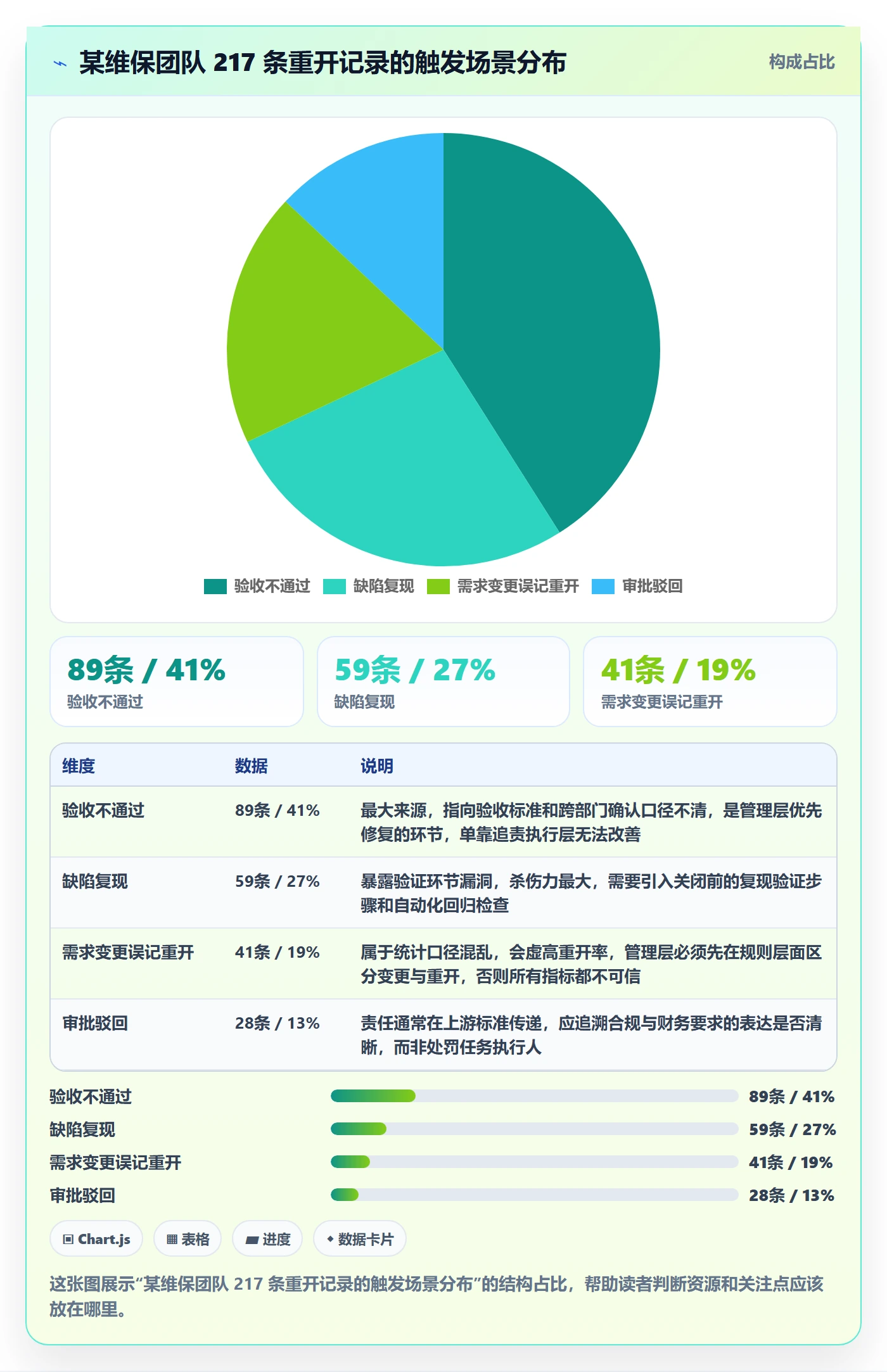 任务执行如何做好重开?管理层最佳实践与操作步骤