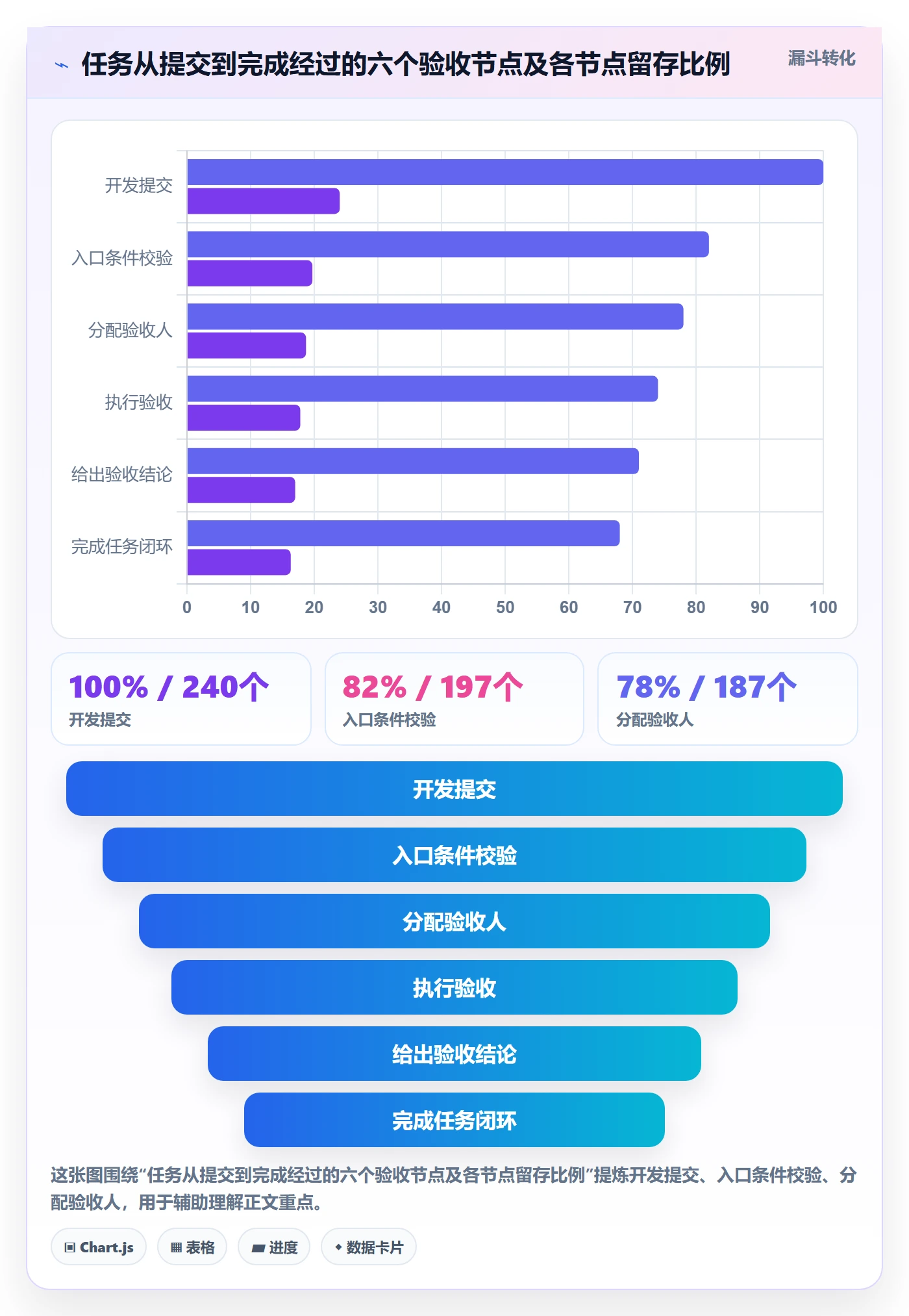 提交怎么做?项目经理落地方案:任务验收从0到1