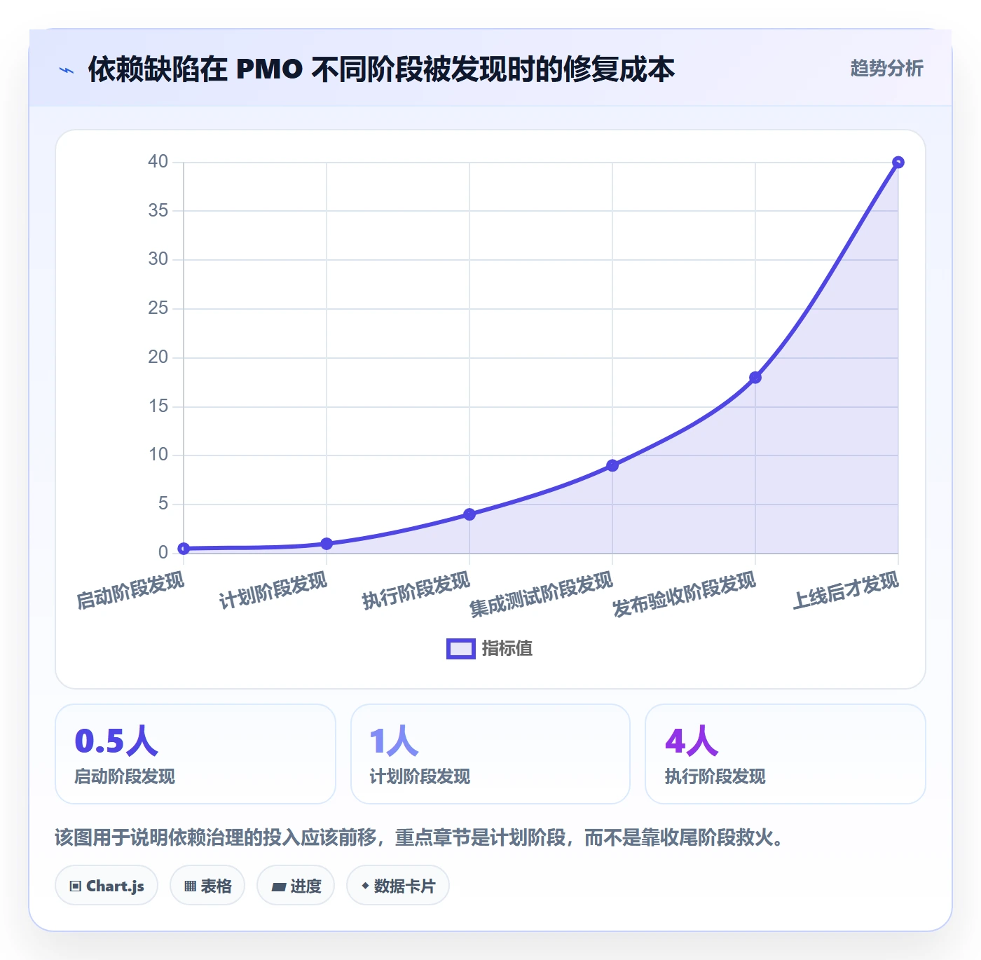 任务依赖FF全流程:PMO流程优化与一文讲清