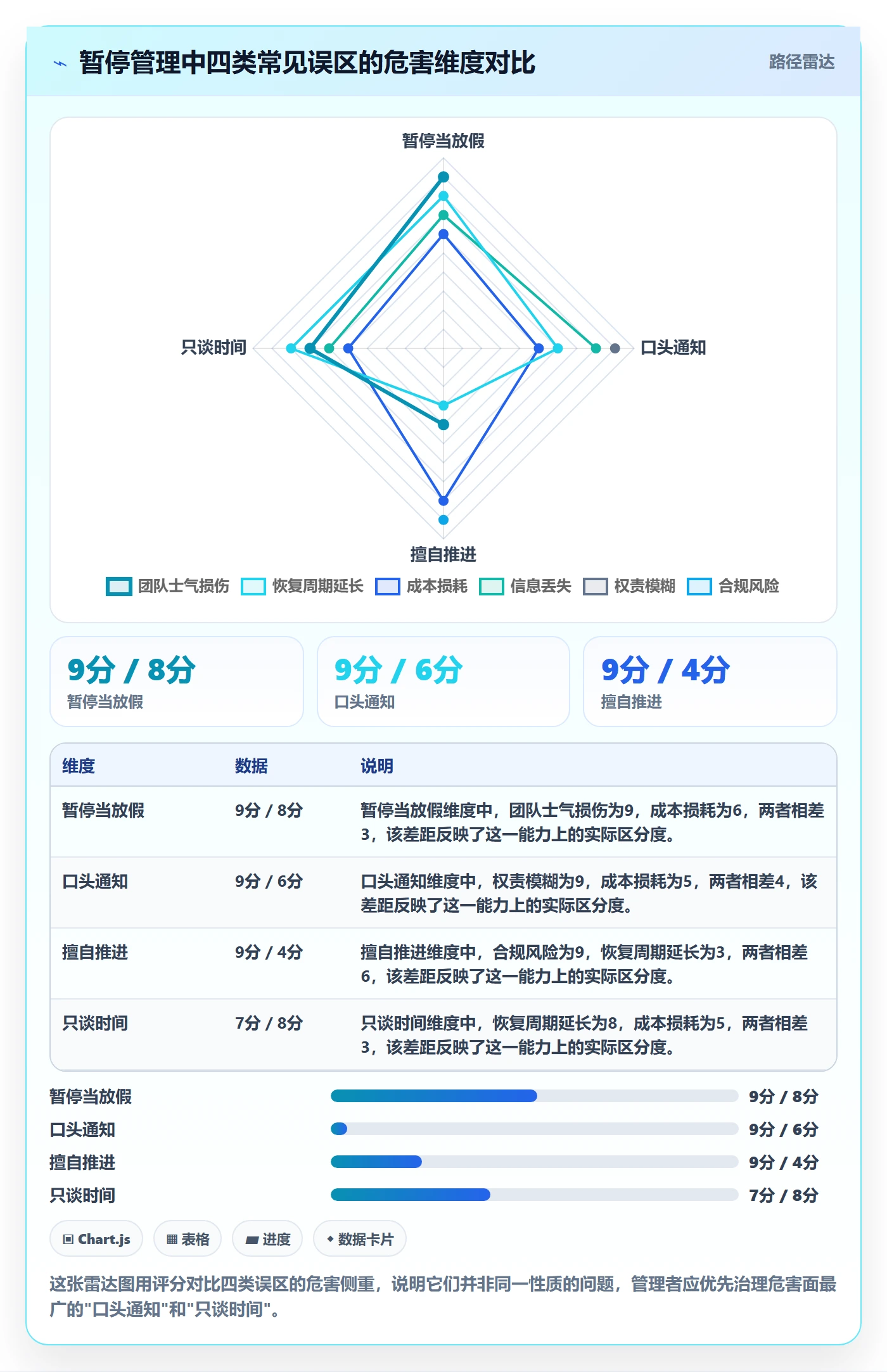暂停管理指南:项目成员如何做好任务执行,制度设计全流程