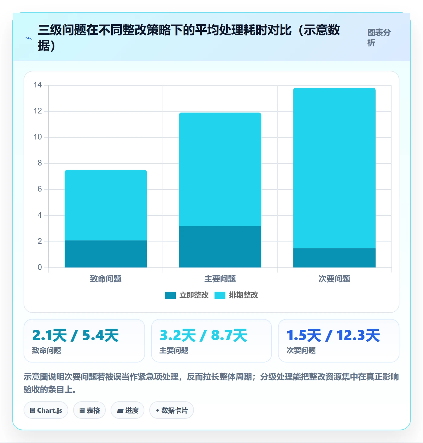 验收标准怎么做?项目成员实操方法:任务验收从0到1