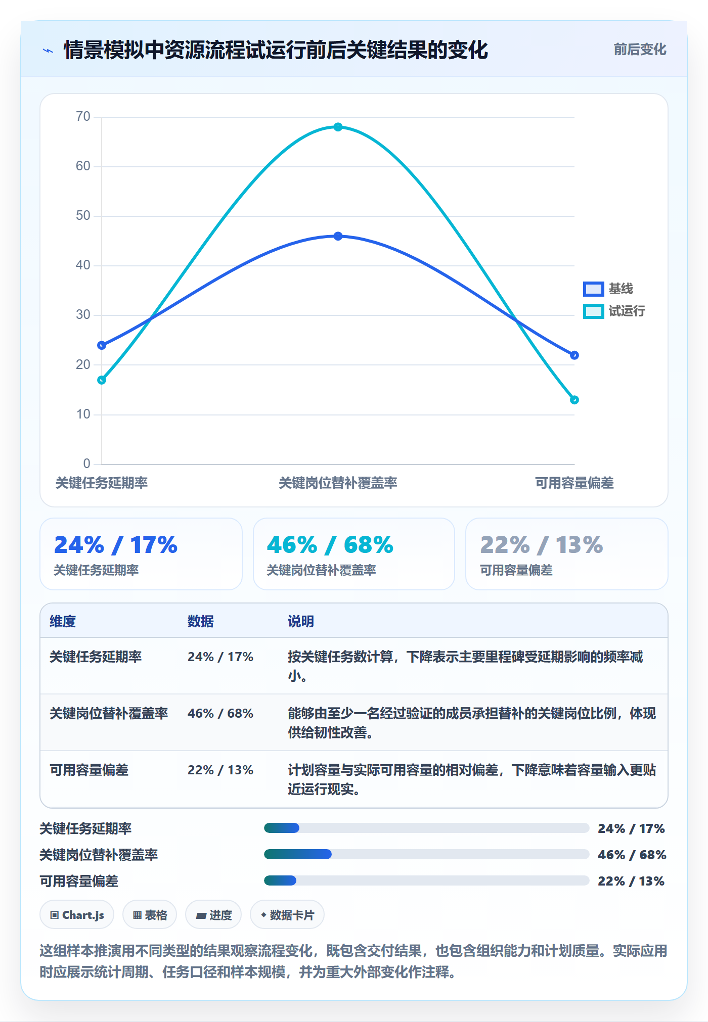 岗位流程与规范：项目成员资源管理落地方案关键指标