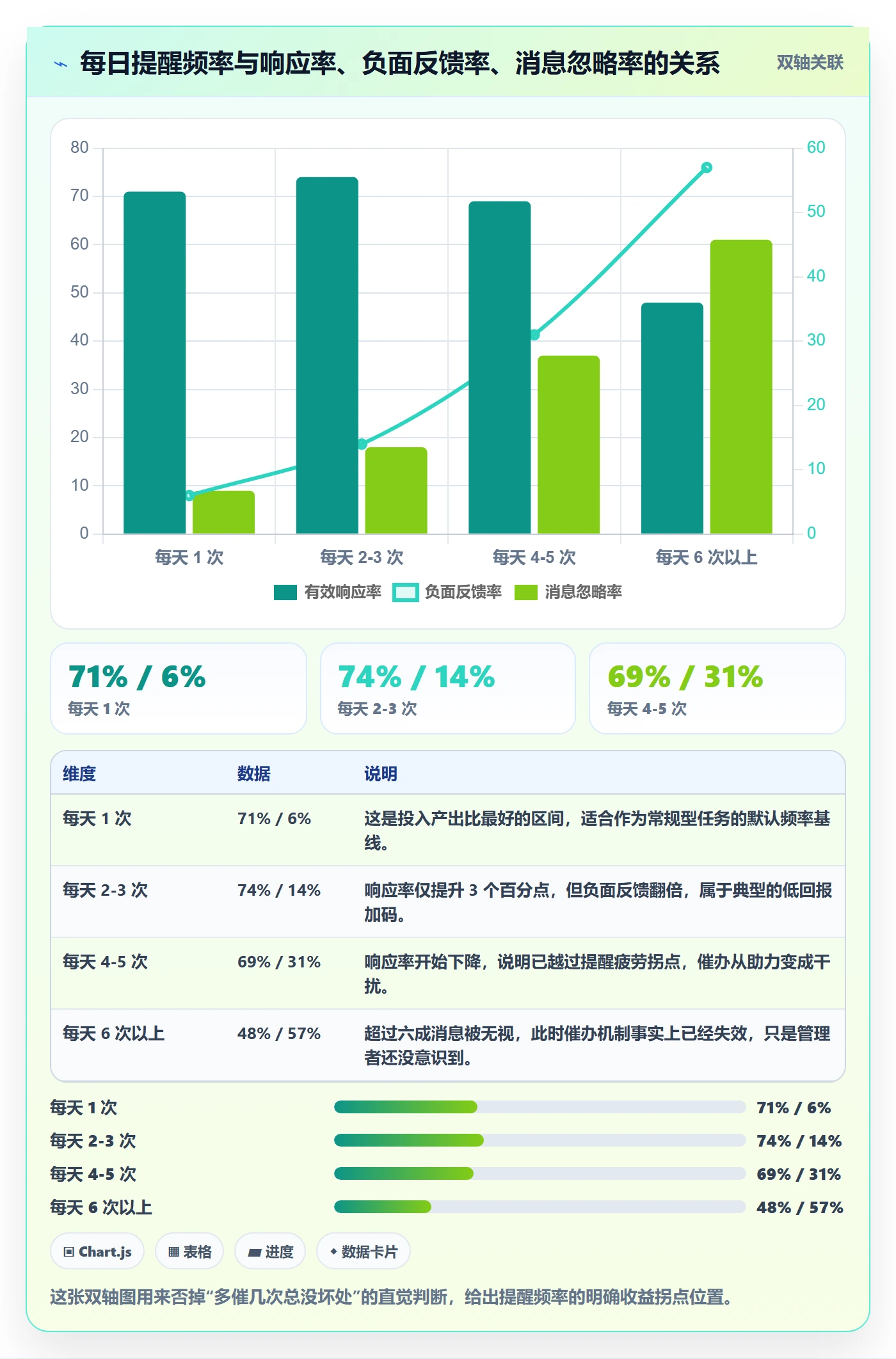 任务提醒如何做好催办?研发团队最佳实践与操作步骤