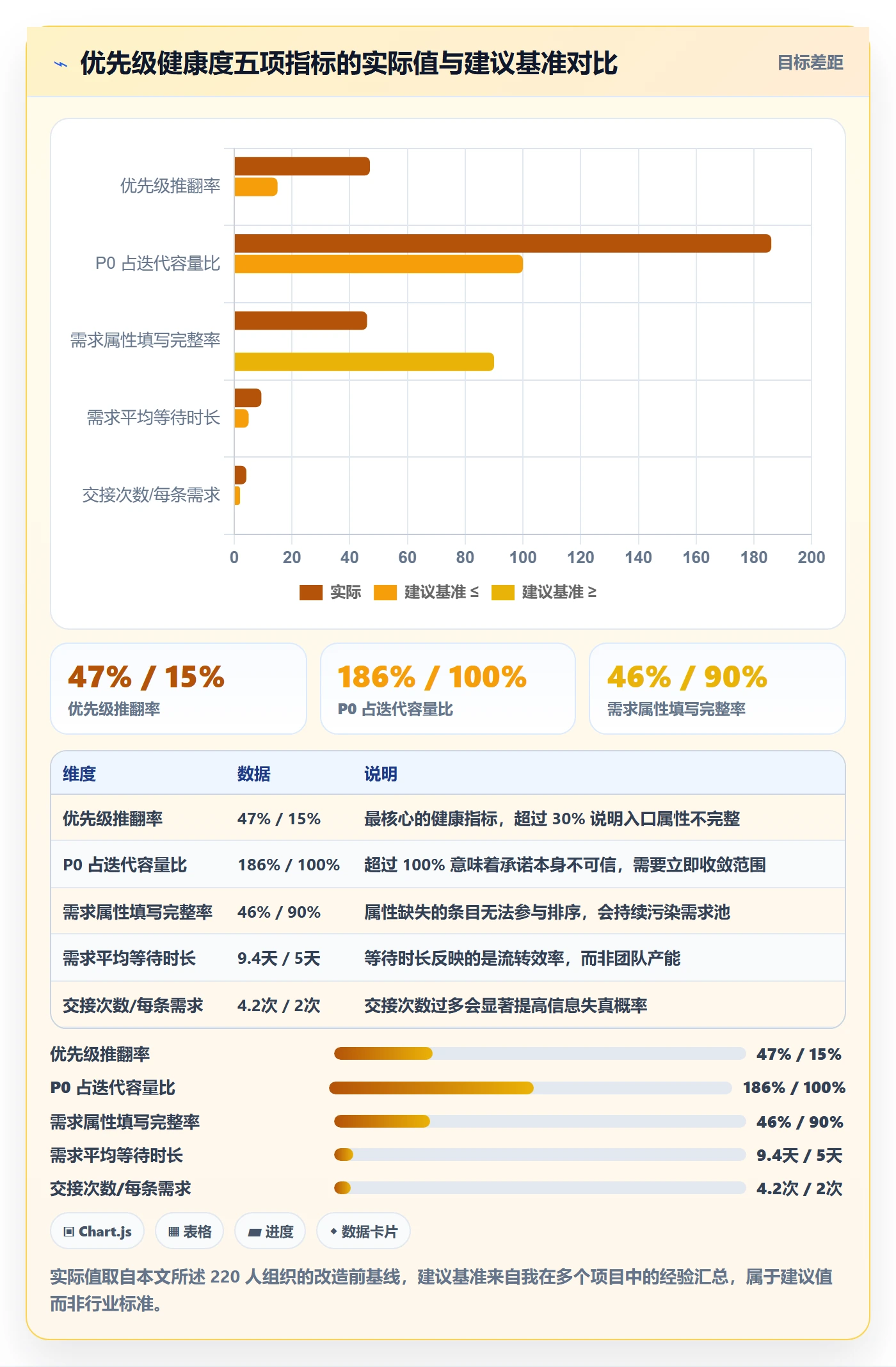 优先级管理指南:研发团队如何做好任务属性,制度设计全流程