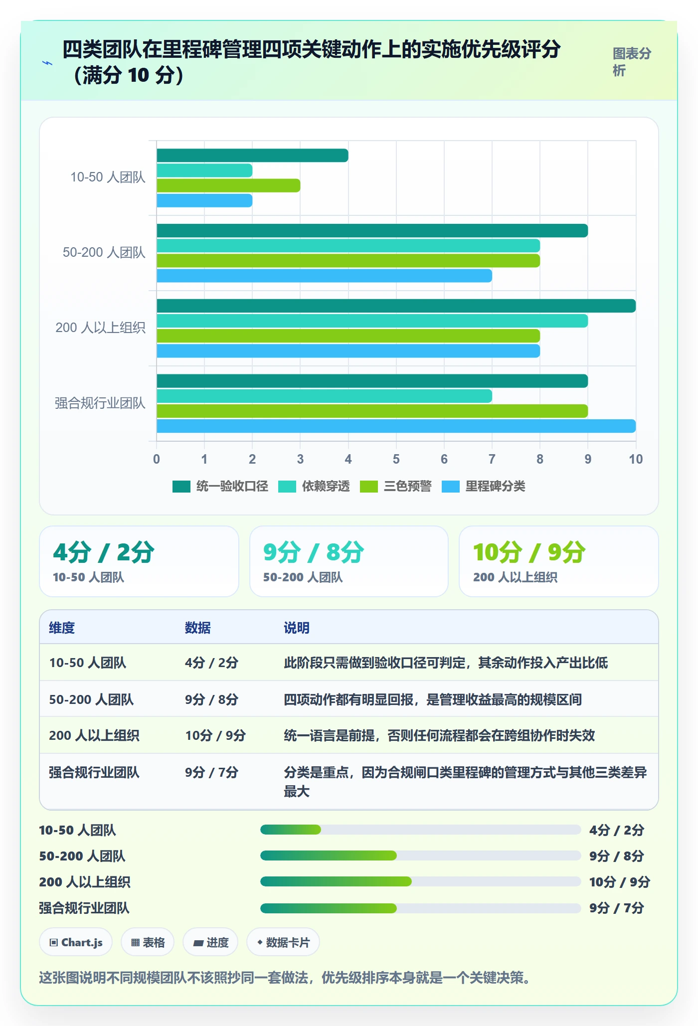 里程碑怎么做?产品经理实操方法:里程碑从0到1