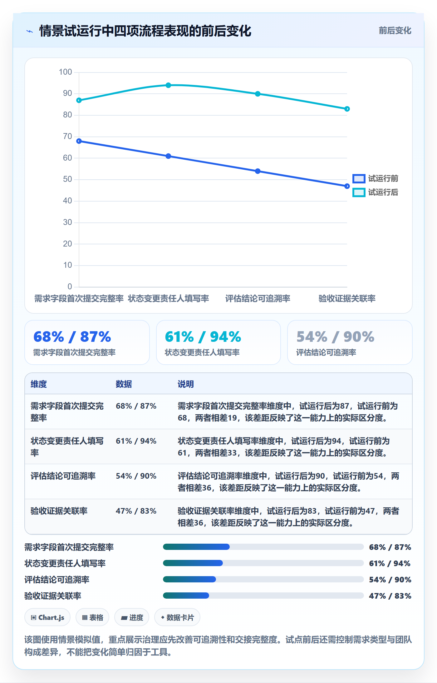 需求管理如何做好需求状态？跨部门团队实操方法与操作步骤