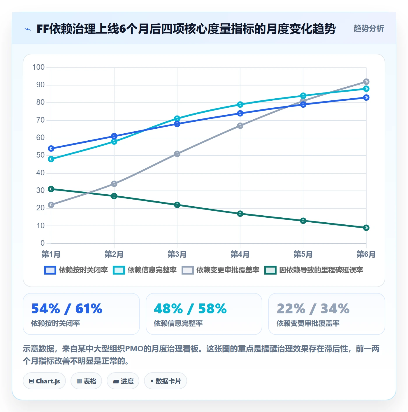 任务依赖如何做好FF？PMO落地方案与操作步骤