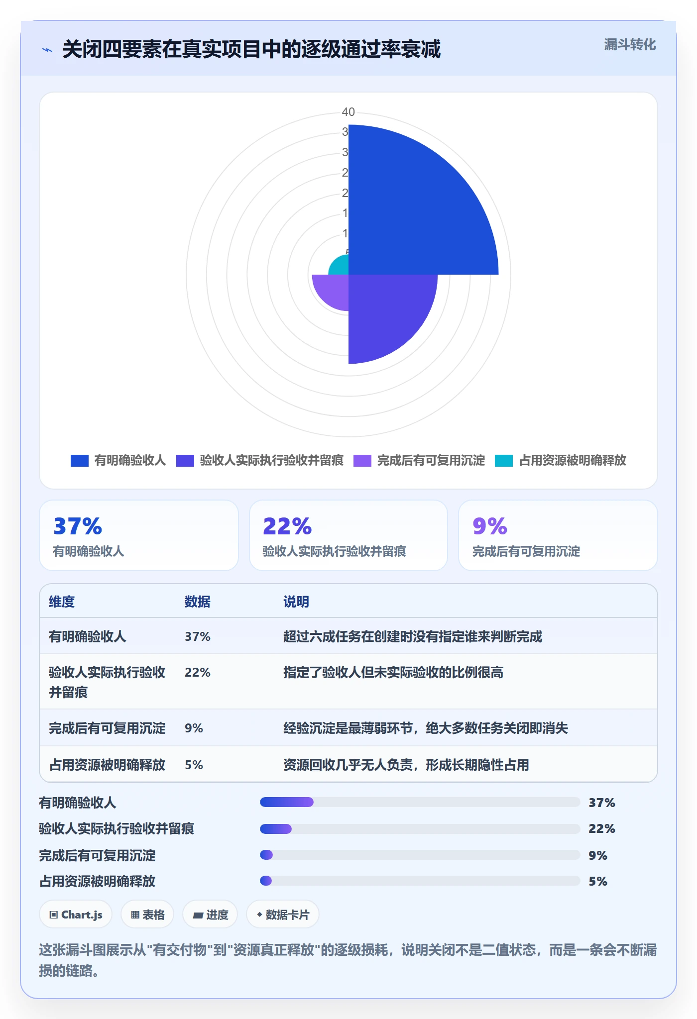 关闭最佳实践:管理层任务执行效率提升,常见问题