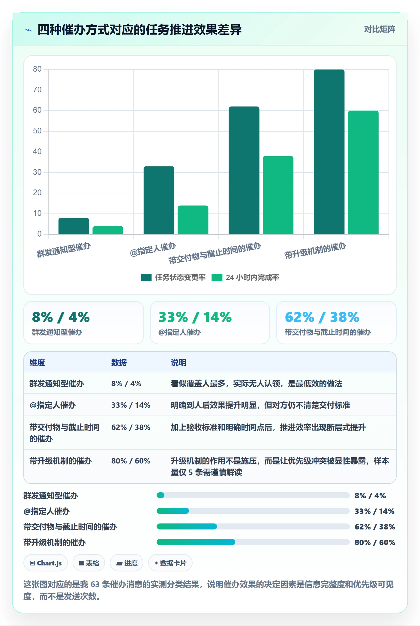 任务提醒催办教程：跨部门团队协同管理，避坑指南