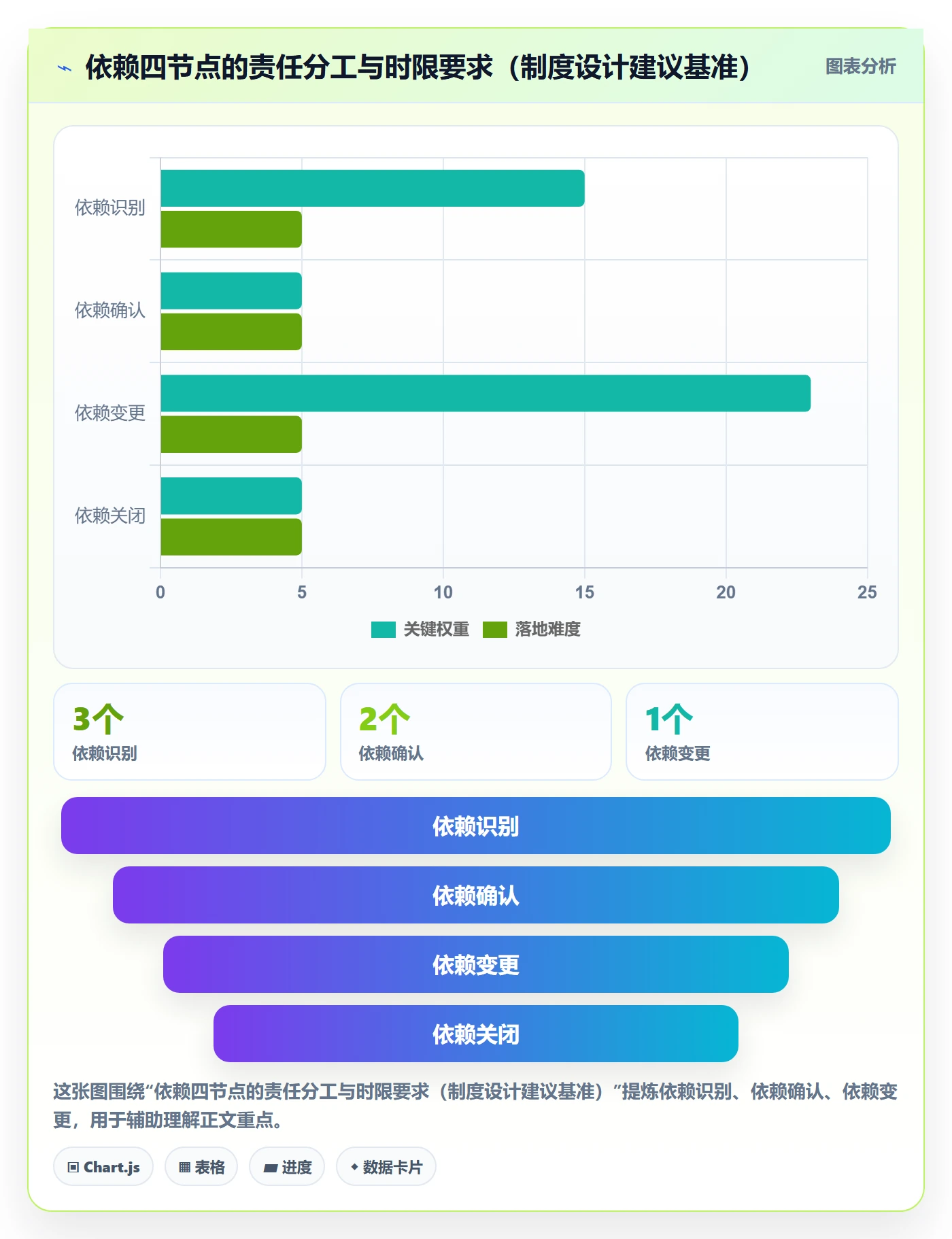 后置任务流程与规范:PMO任务依赖制度设计关键指标