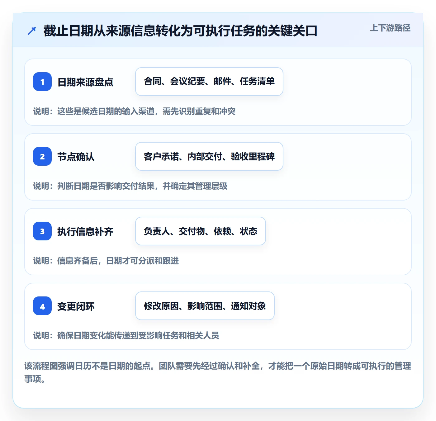 截止日期管理指南：实施团队如何做好日历视图，落地方案全流程