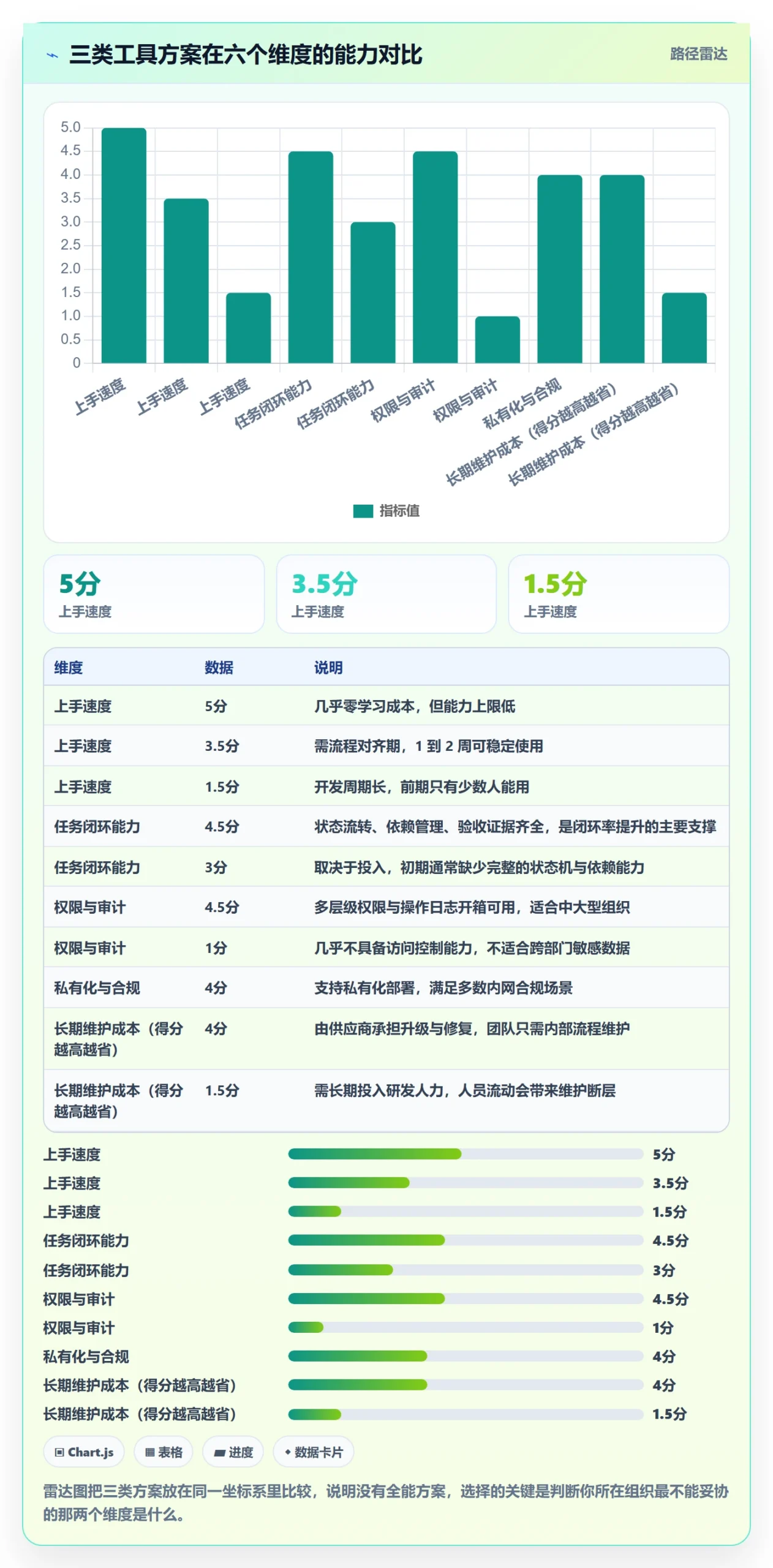 负责人管理方法大全：企业管理者任务管理实操方法落地清单