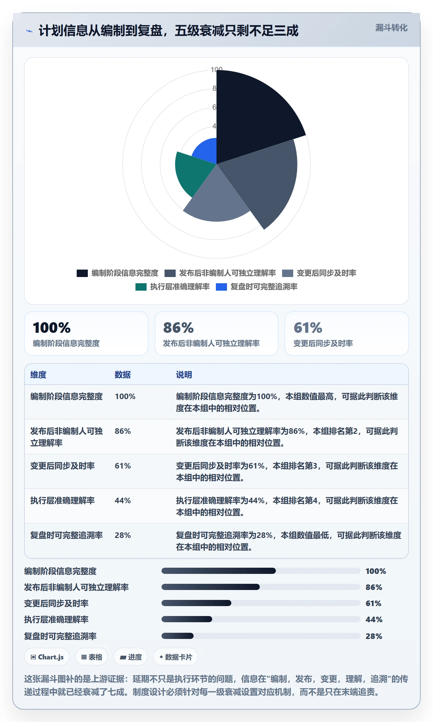 主计划最佳实践:企业管理者项目规划制度设计,常见问题
