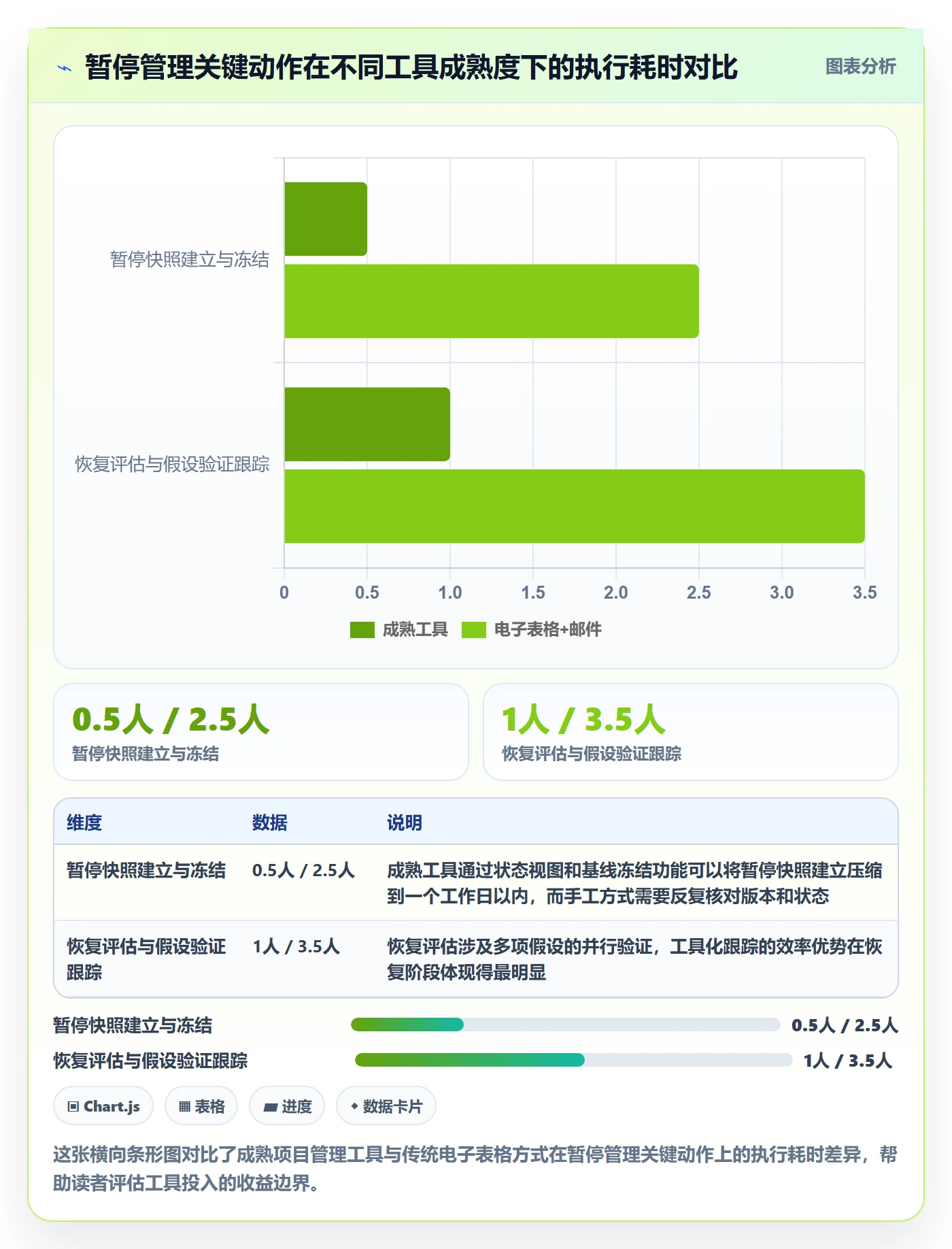暂停管理指南:项目负责人如何做好任务执行,实操方法全流程