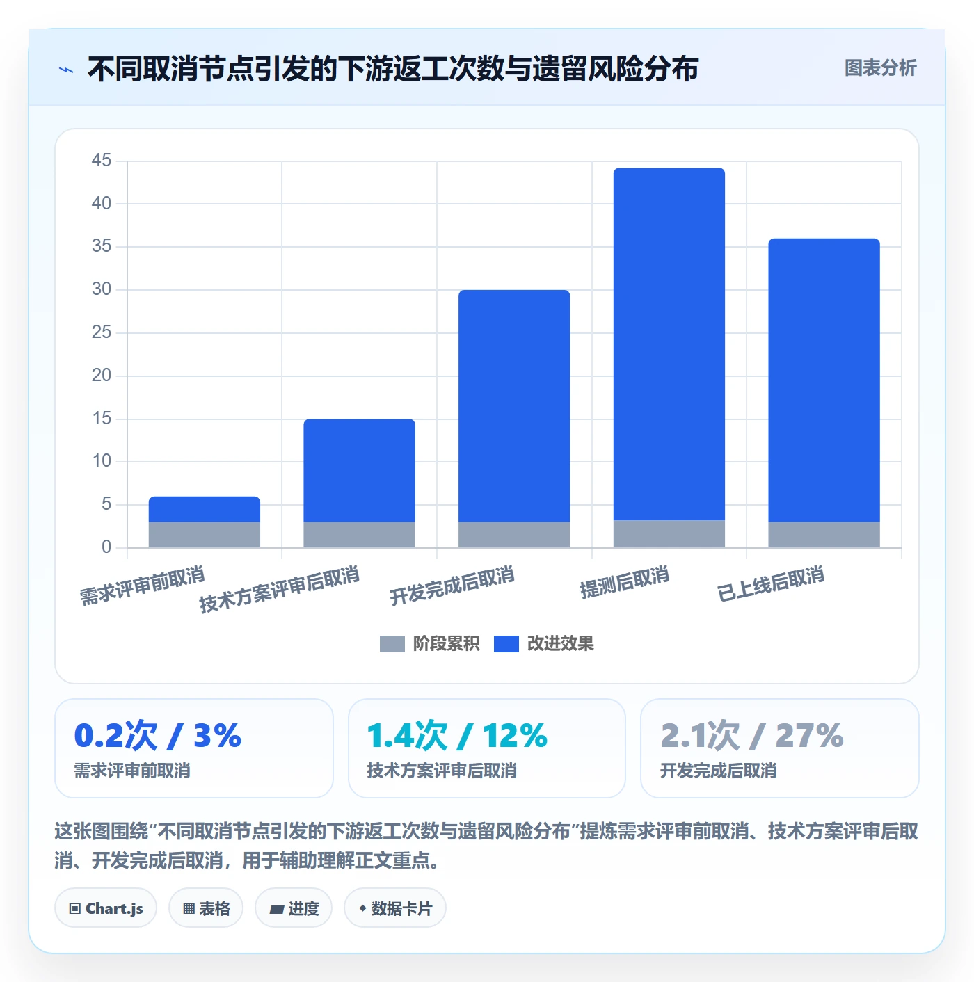 取消落地方案:产品经理开展任务执行的最佳实践案例解析