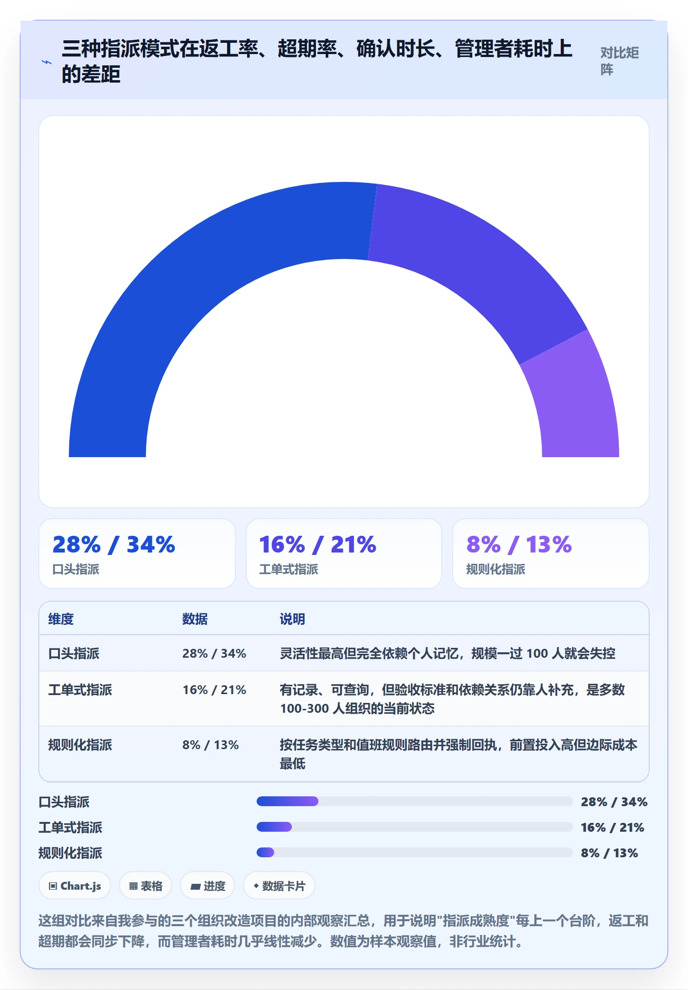 指派管理方法大全：管理层任务分派效率提升落地清单
