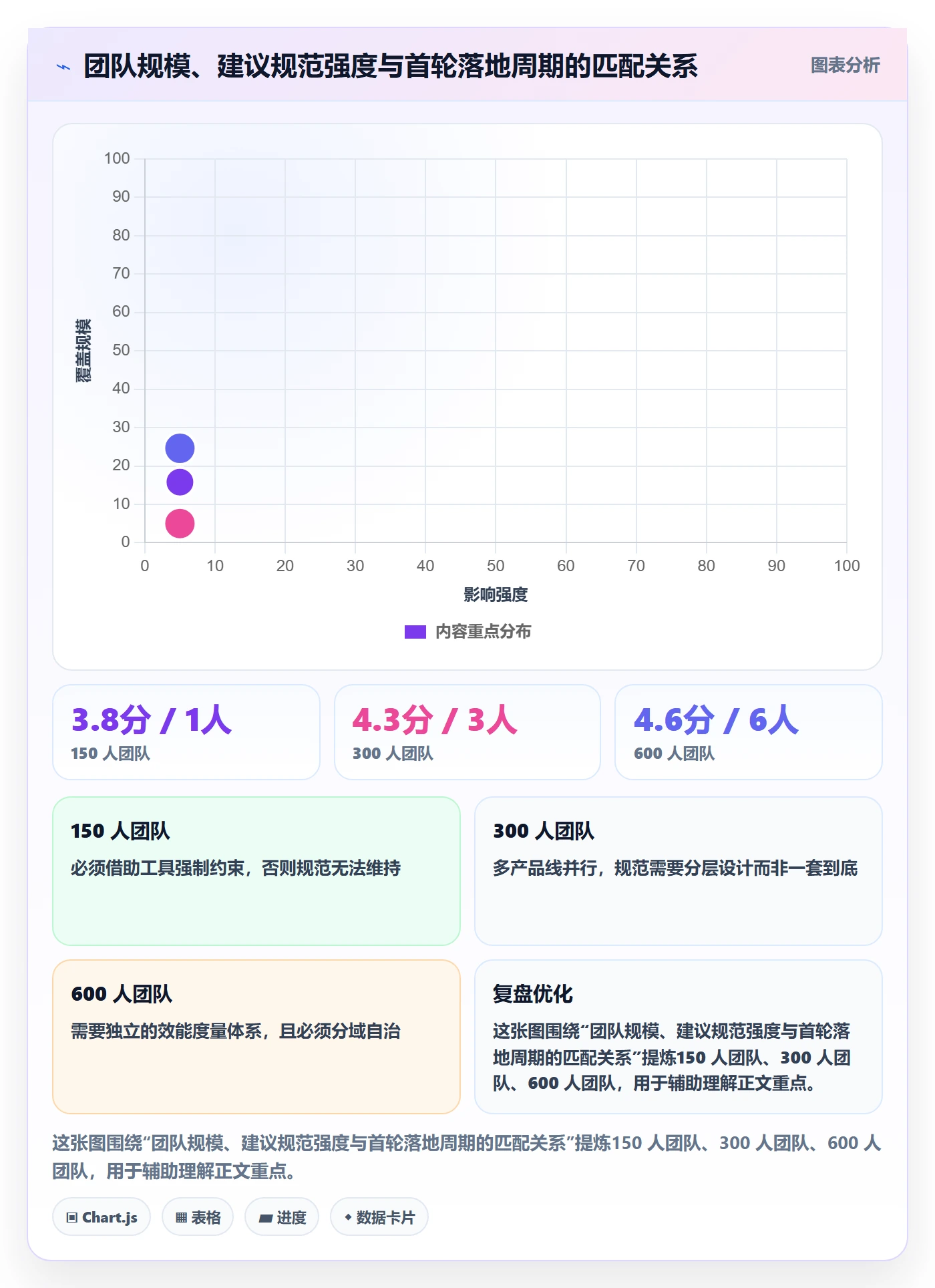 关注人流程与规范:项目负责人任务管理最佳实践关键指标