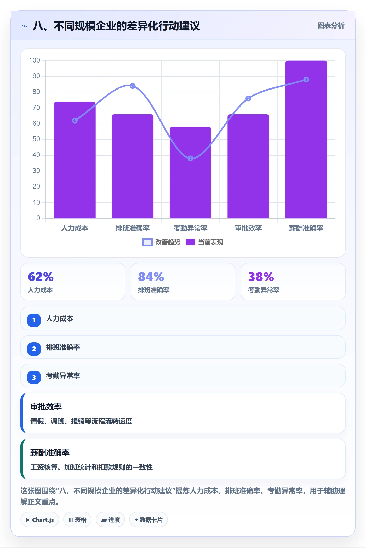 八、不同规模企业的差异化行动建议