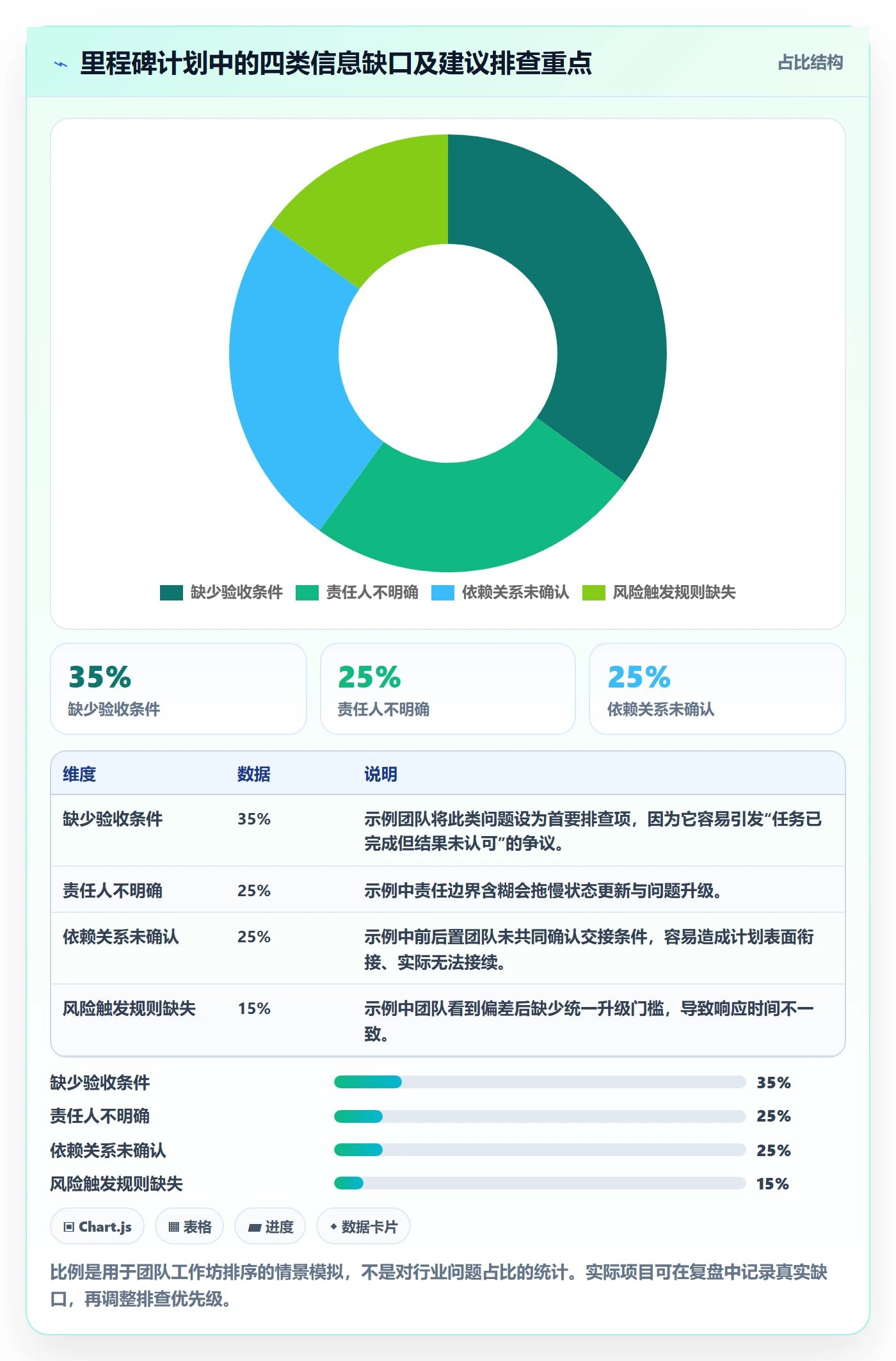 甘特图里程碑全流程:跨部门团队风险控制与一文讲清