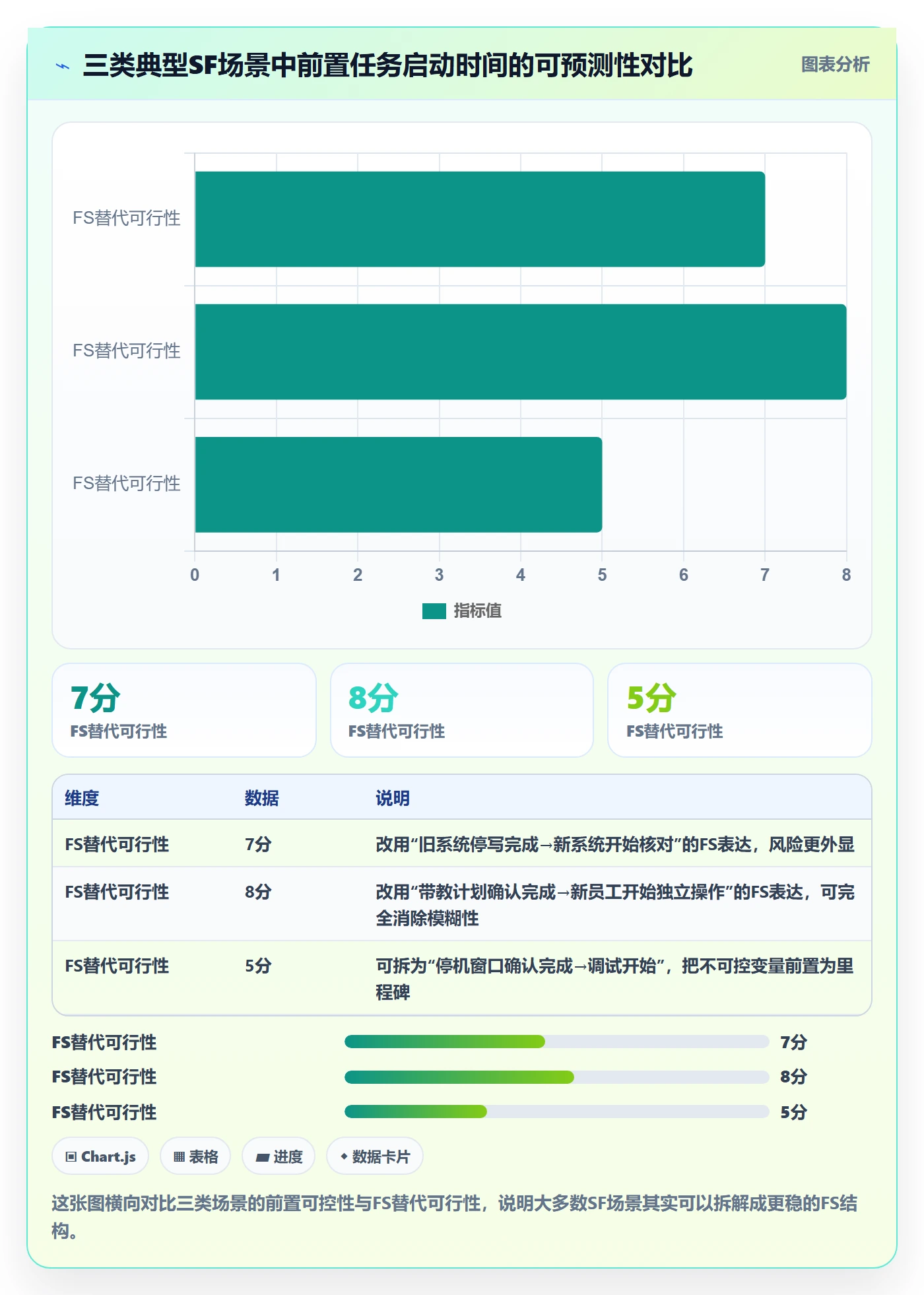 任务依赖SF教程:企业管理者实操方法,避坑指南