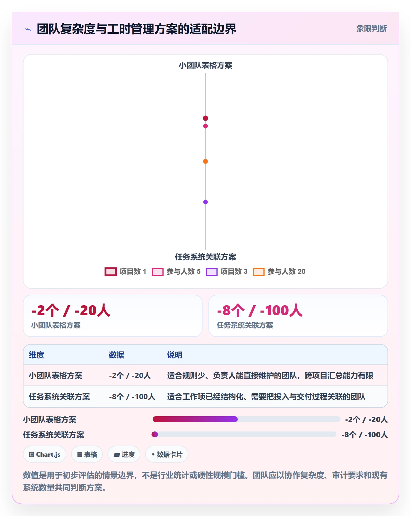 工时管理工时全流程：研发团队最佳实践与一文讲清