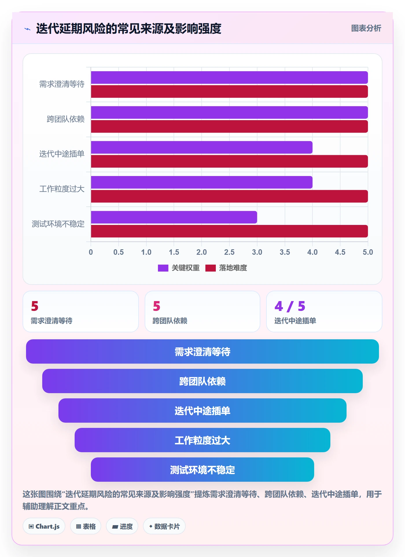 迭代进度流程与规范:企业管理者迭代管理效率提升关键指标