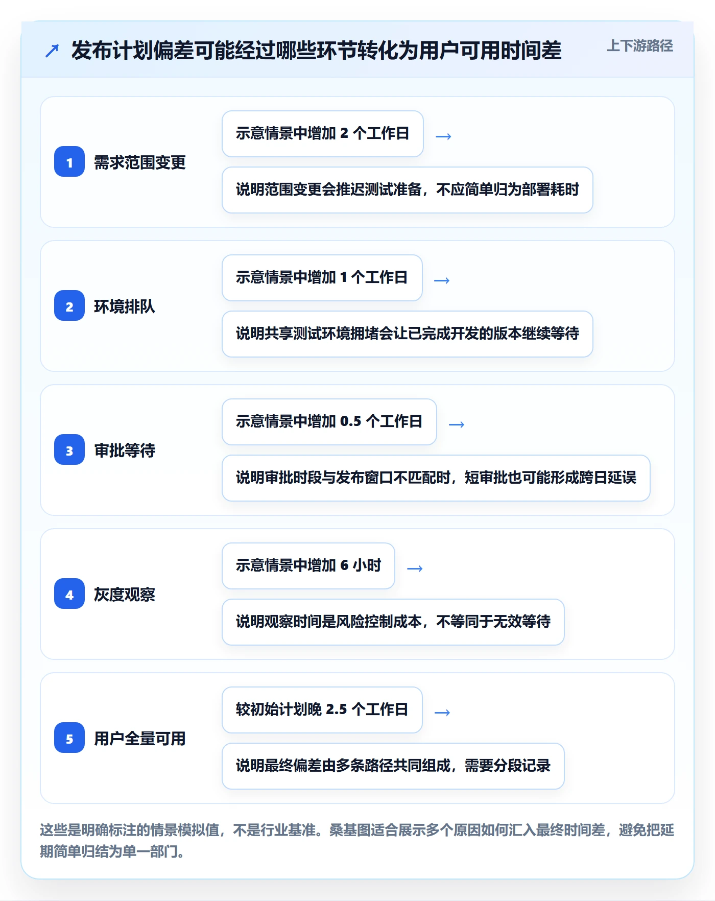 版本管理版本发布时间教程:研发团队数据分析,避坑指南