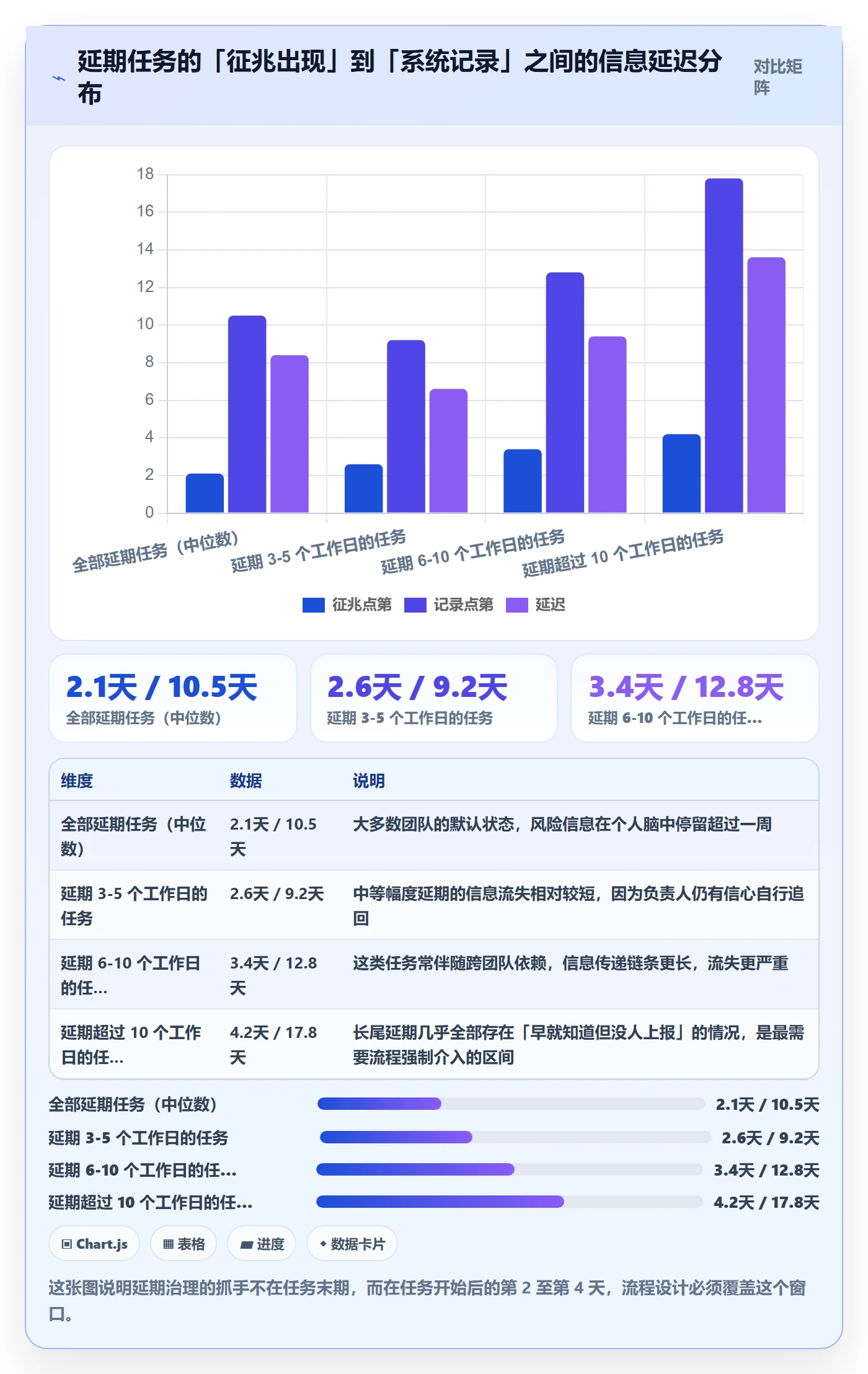 延期流程与规范：研发团队任务执行风险控制关键指标