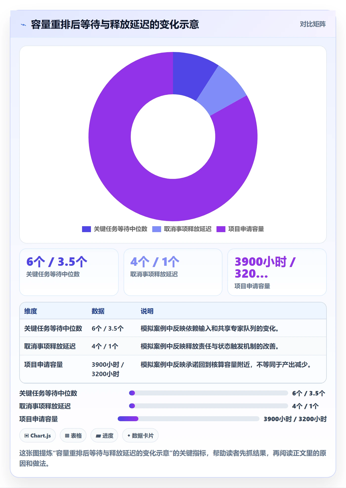资源管理资源占用全流程:企业管理者最佳实践与一文讲清