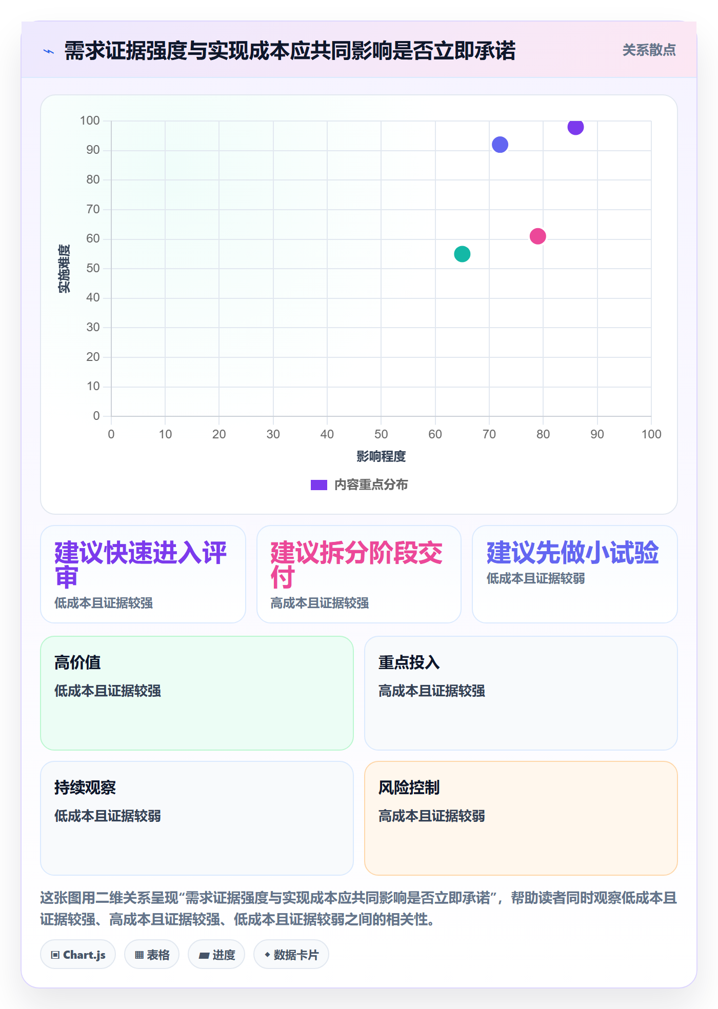 需求拆解流程与规范：产品经理需求管理入门指南关键指标