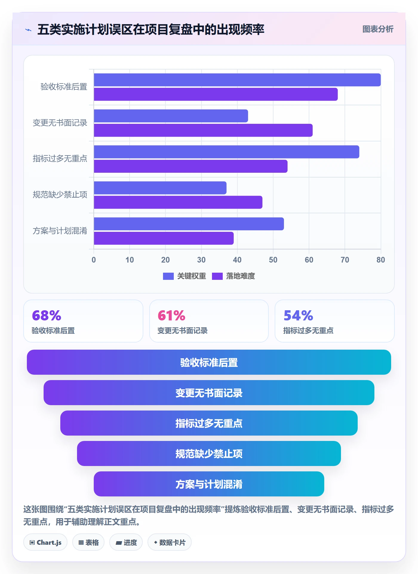 实施计划流程与规范:实施团队项目规划入门指南关键指标