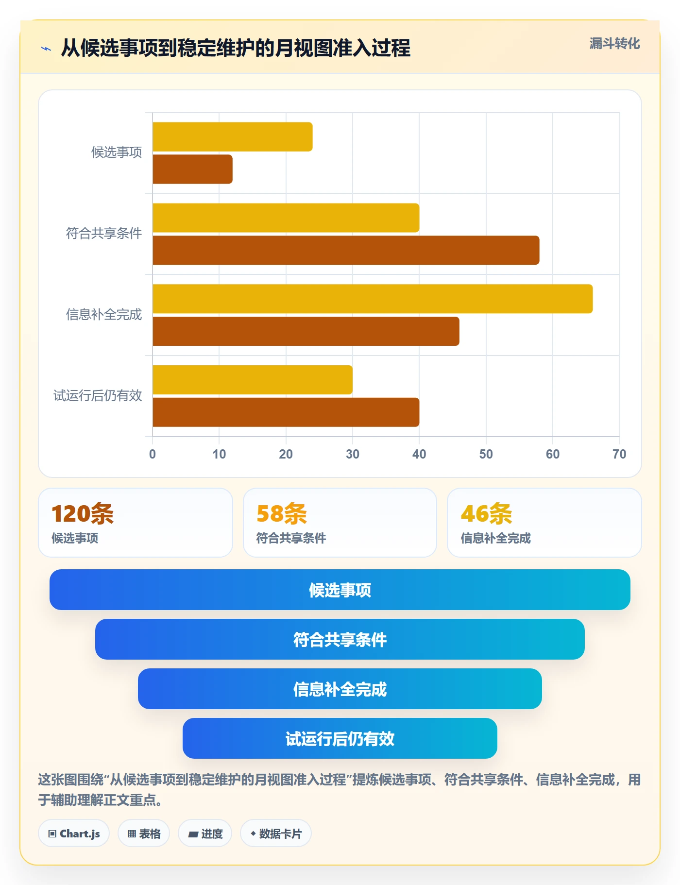 月视图最佳实践:跨部门团队日历视图实操方法,常见问题