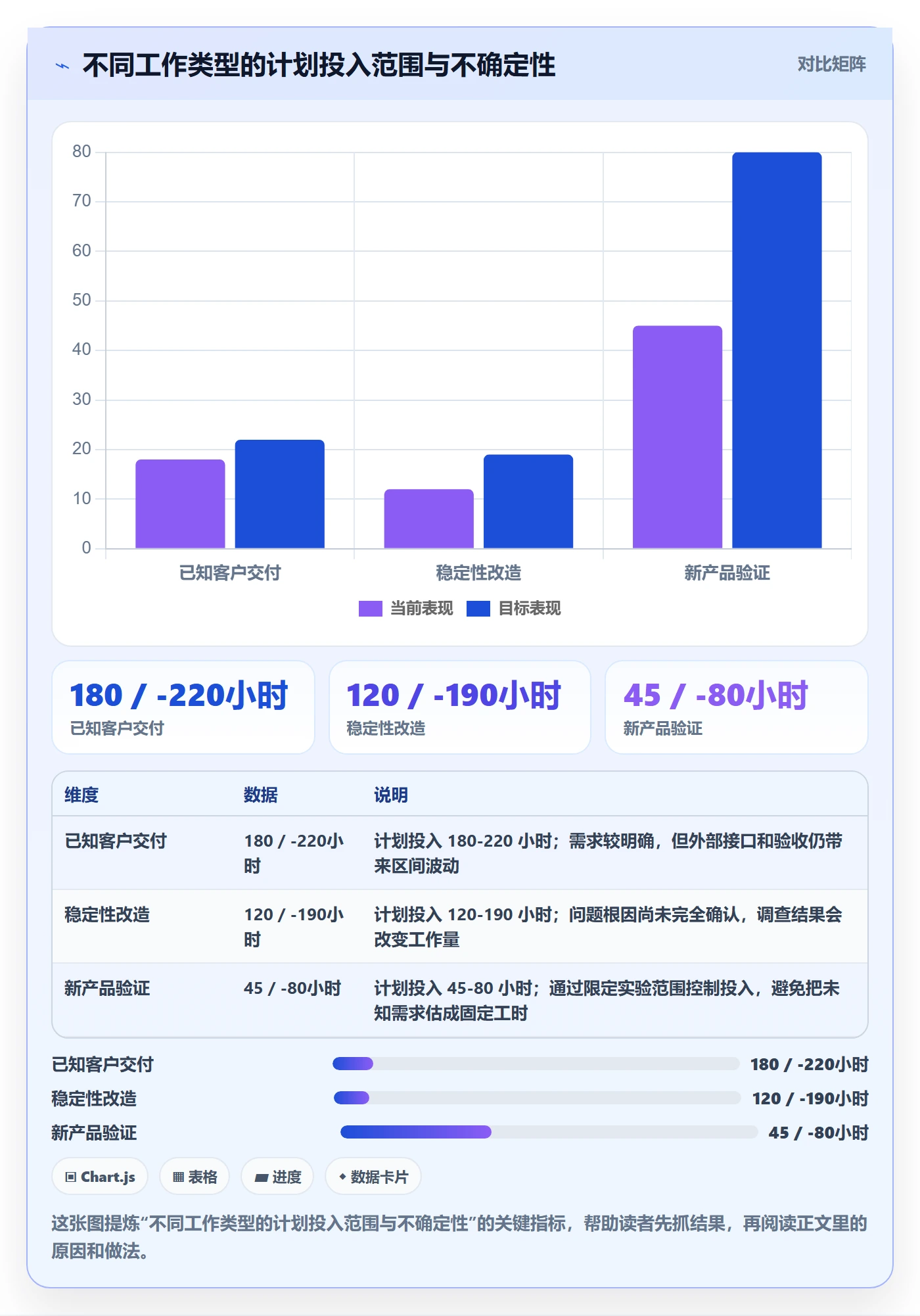 资源管理资源分配全流程：管理层入门指南与一文讲清