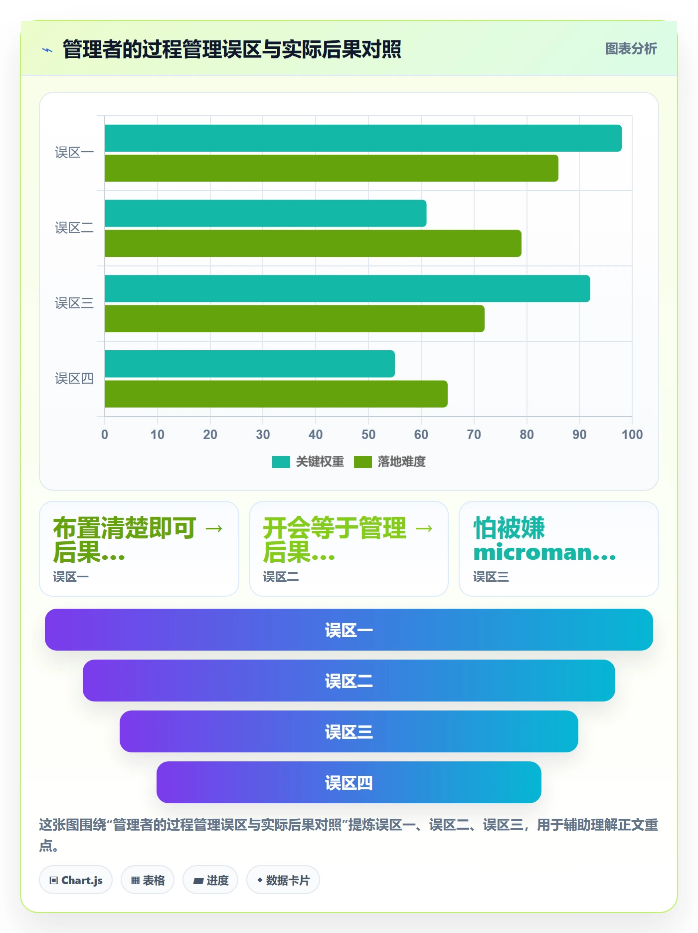 暂停管理指南:企业管理者如何做好任务执行,落地方案全流程