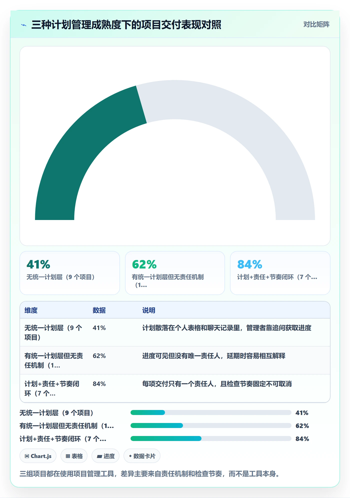 实施计划管理方法大全：企业管理者项目规划效率提升落地清单