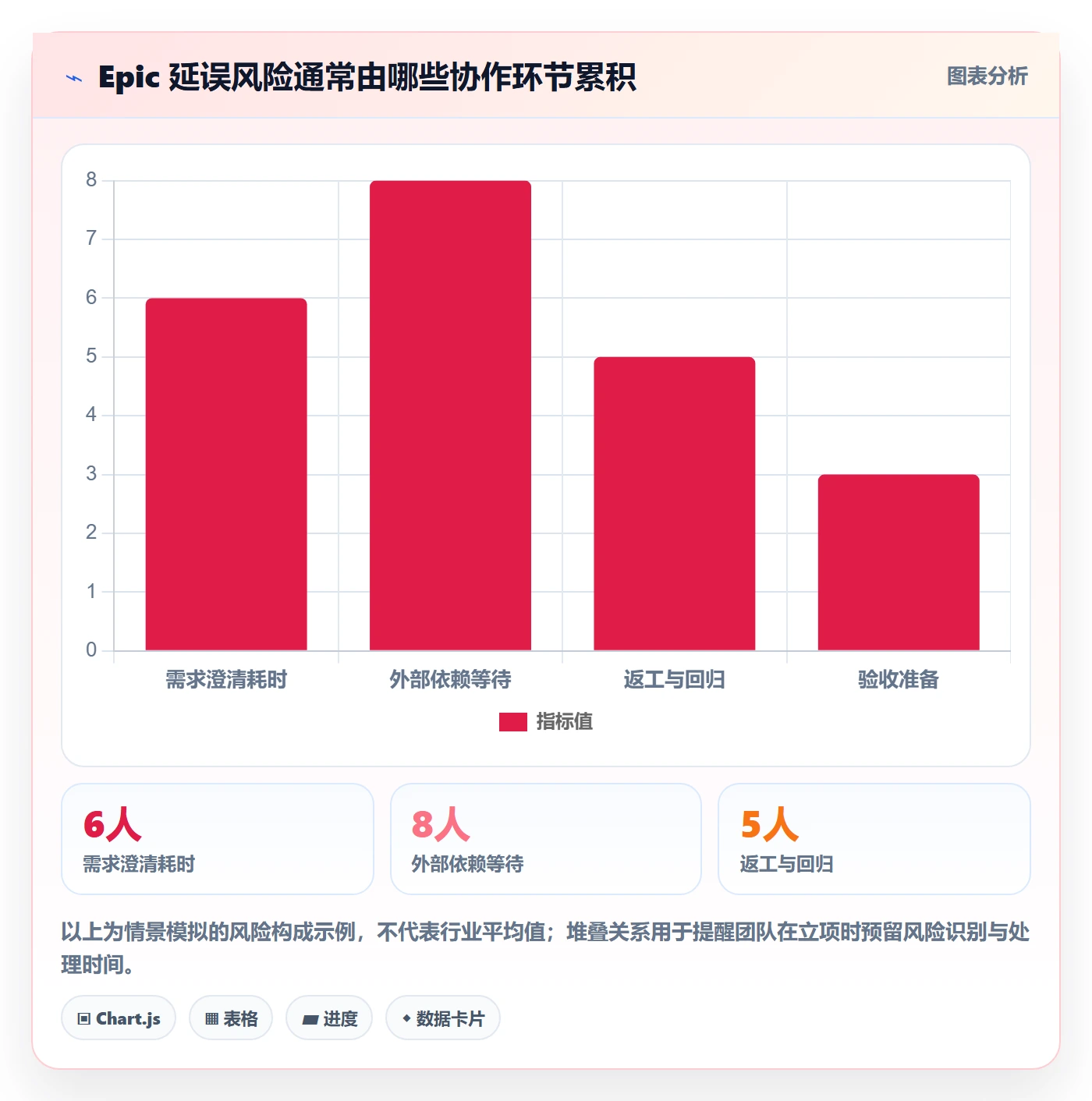 产品需求Epic教程：研发团队效率提升，避坑指南